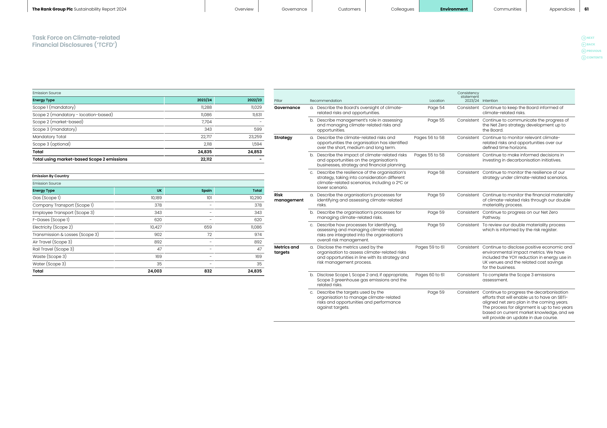 Emissions data extracted from page 61