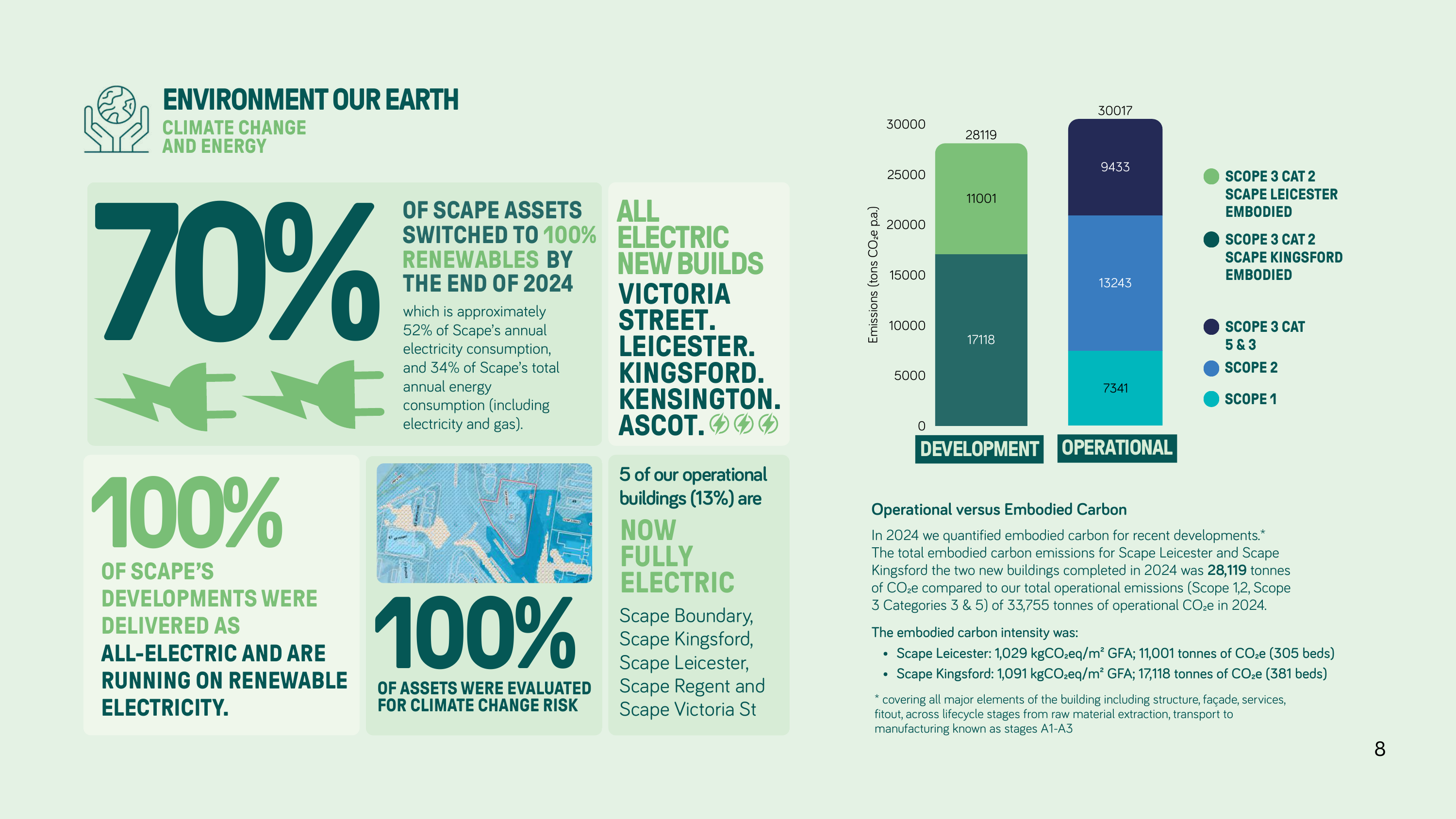 Emissions data extracted from page 8