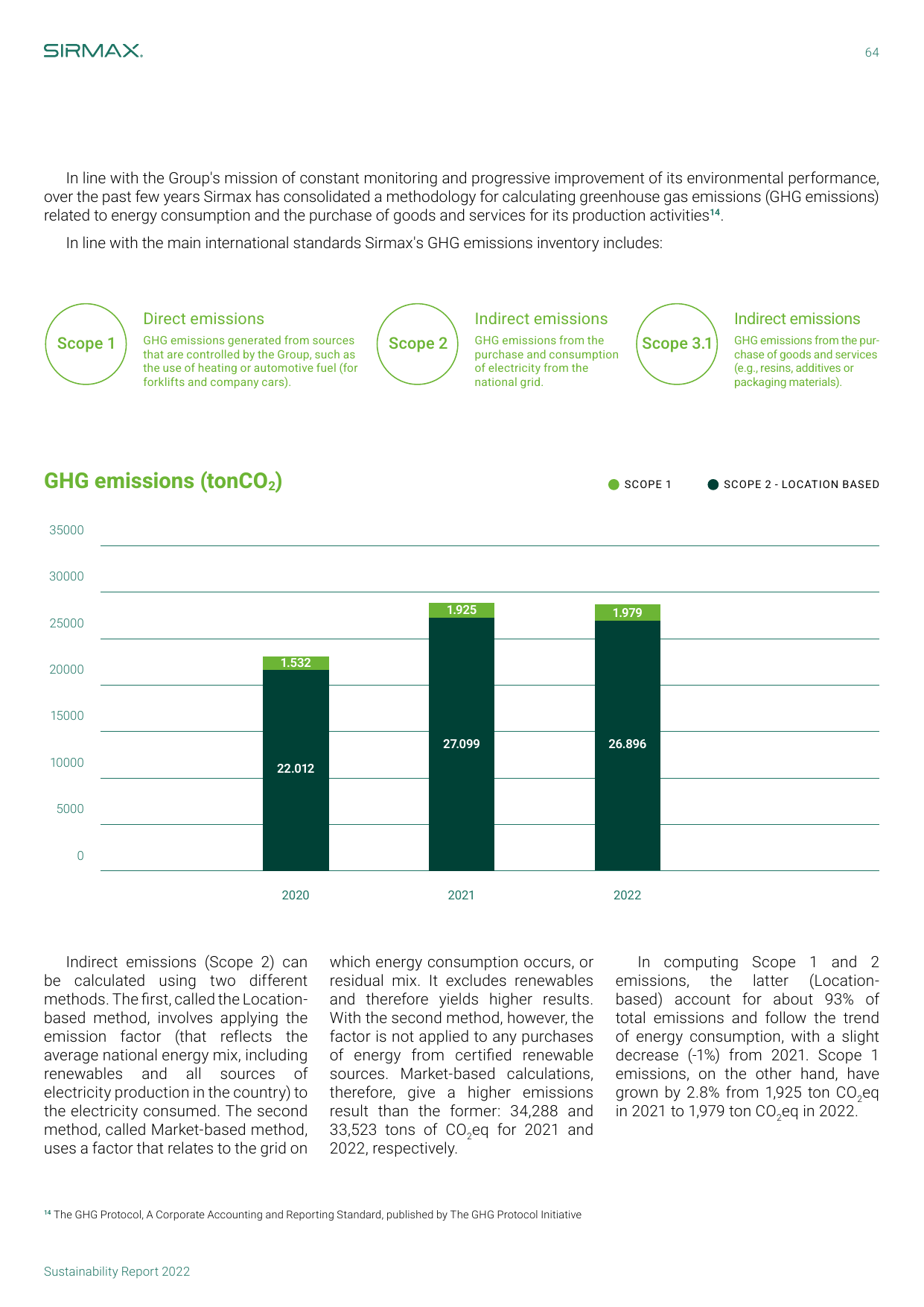 Emissions data extracted from page 64