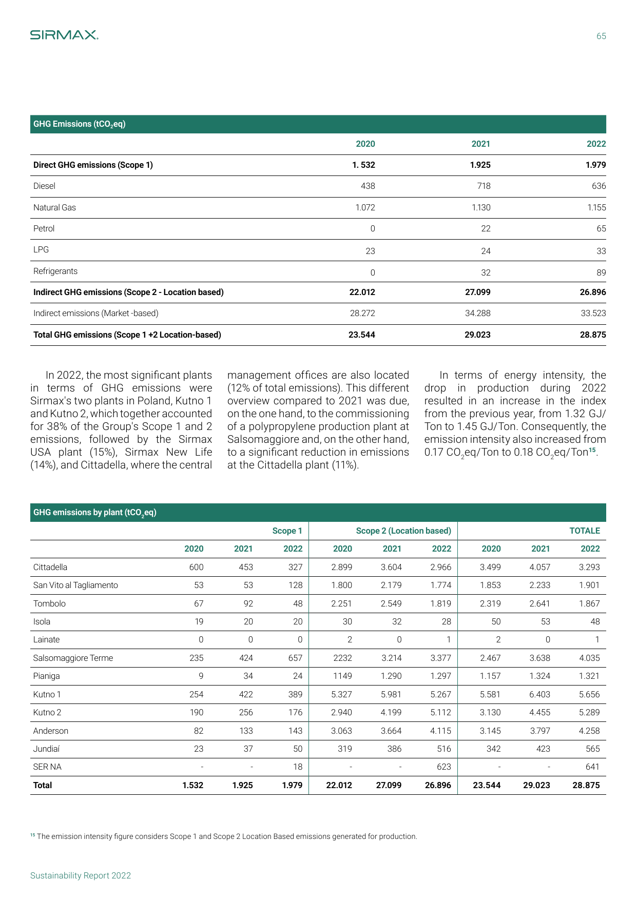 Emissions data extracted from page 65