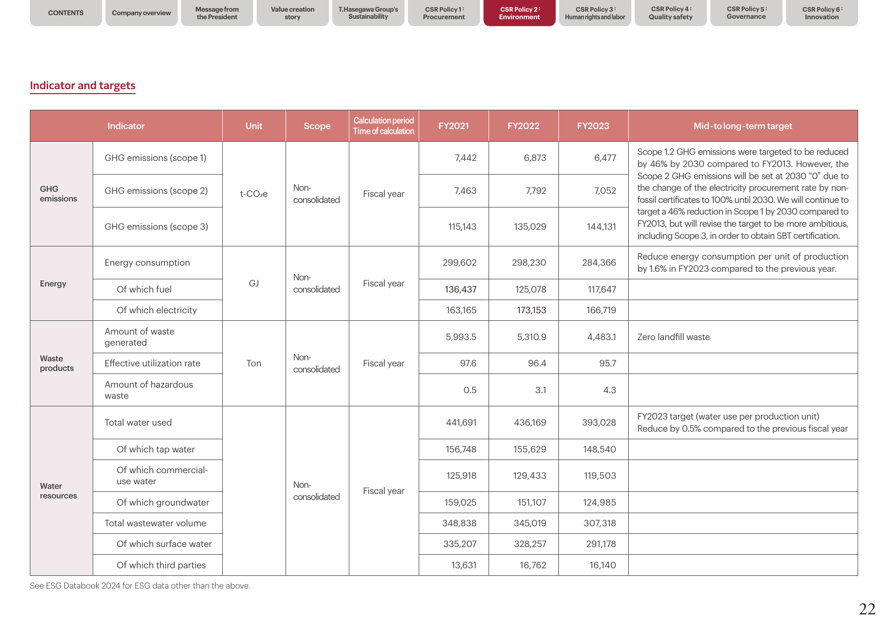 Emissions data extracted from page 23