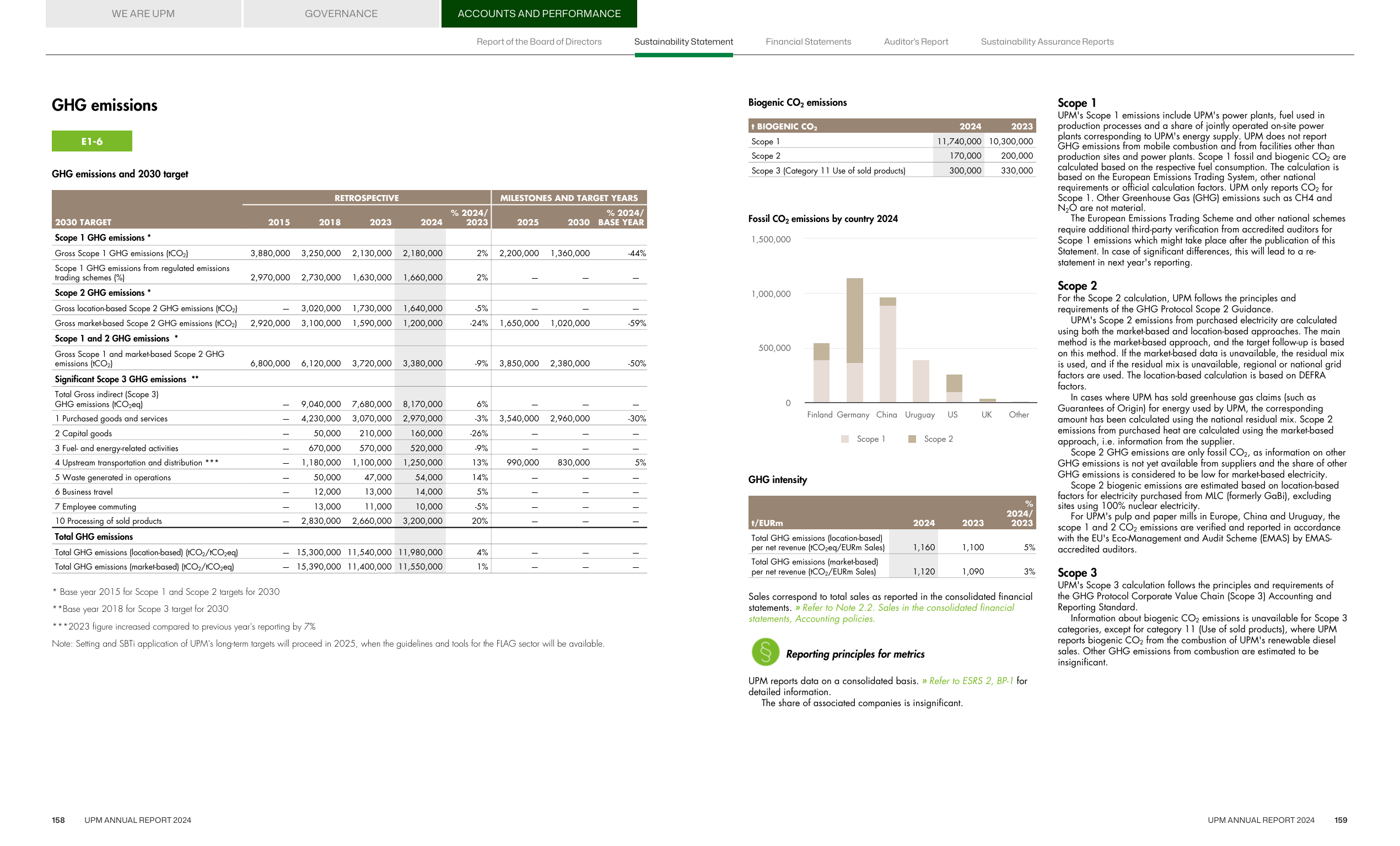 Emissions data extracted from page 80