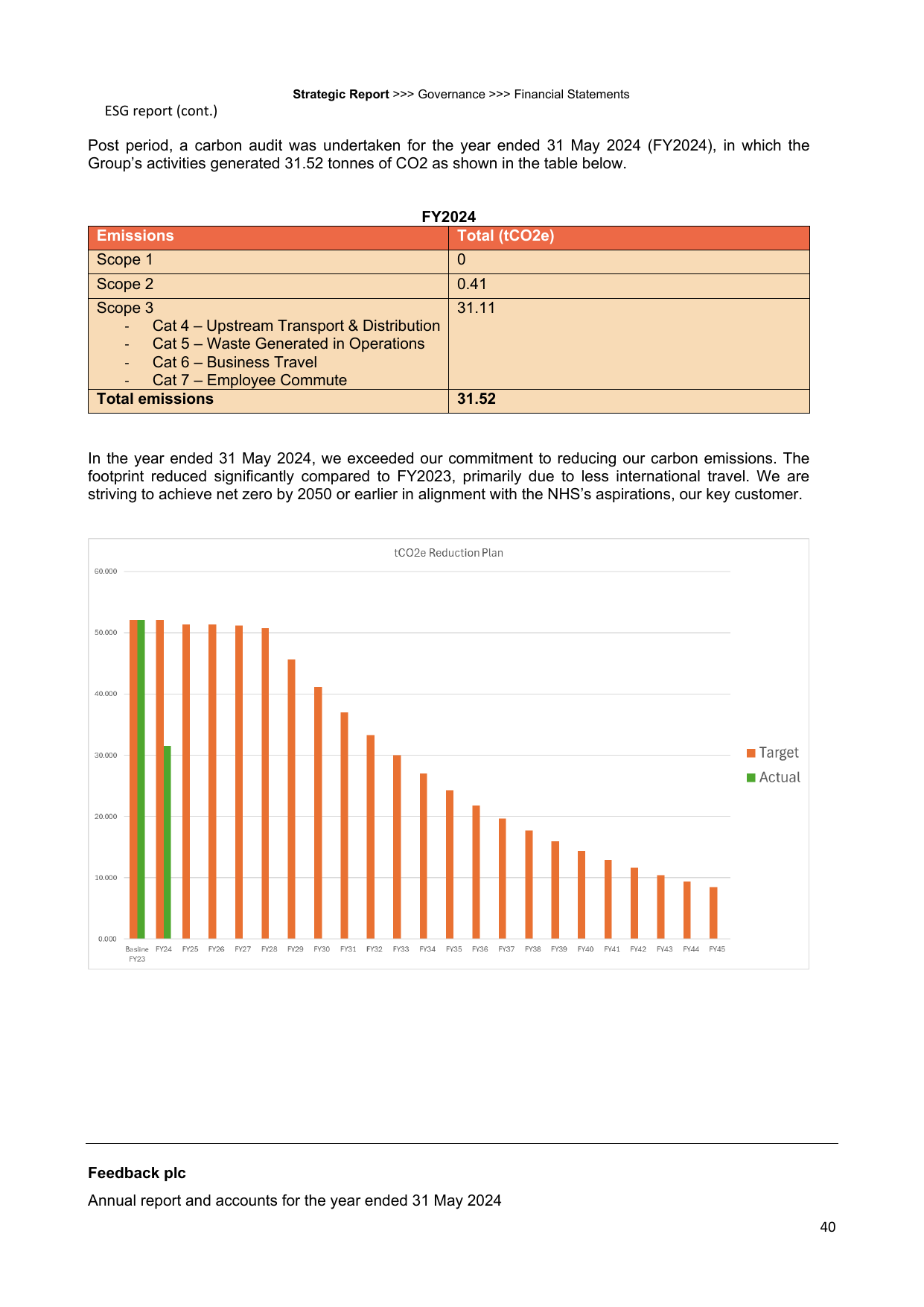 Emissions data extracted from page 40