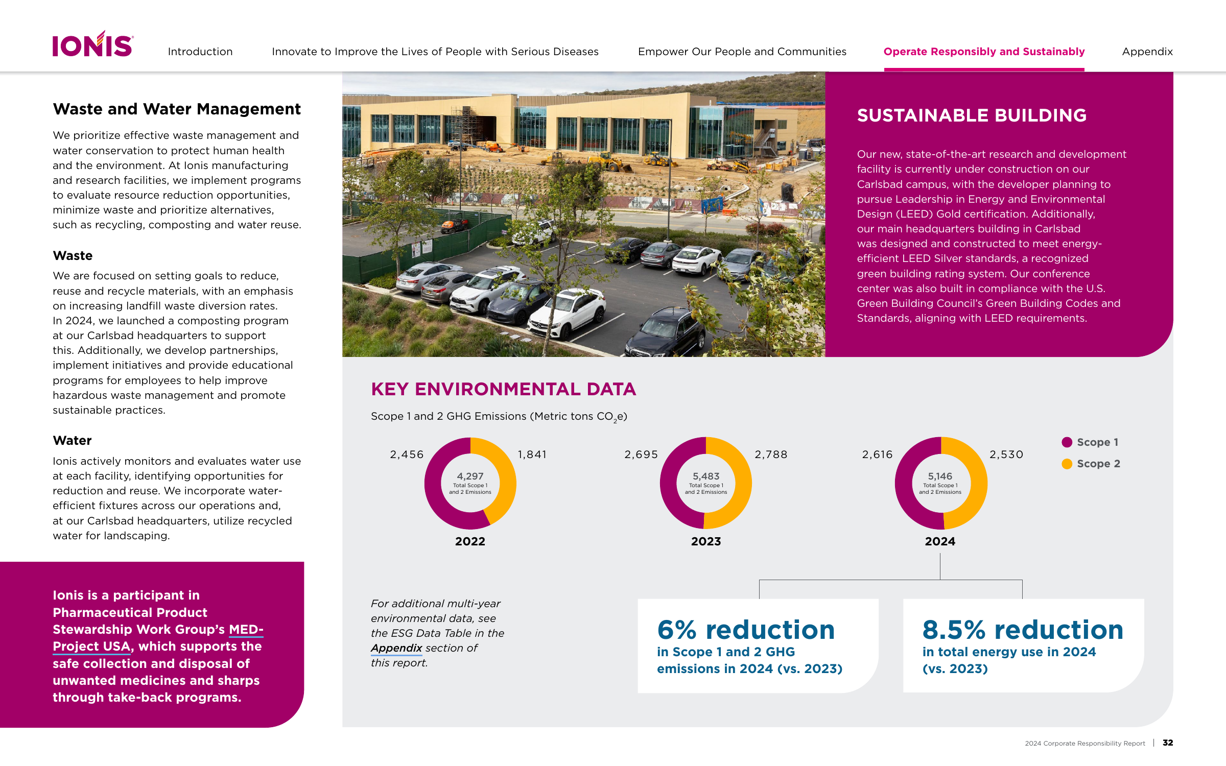 Emissions data extracted from page 32