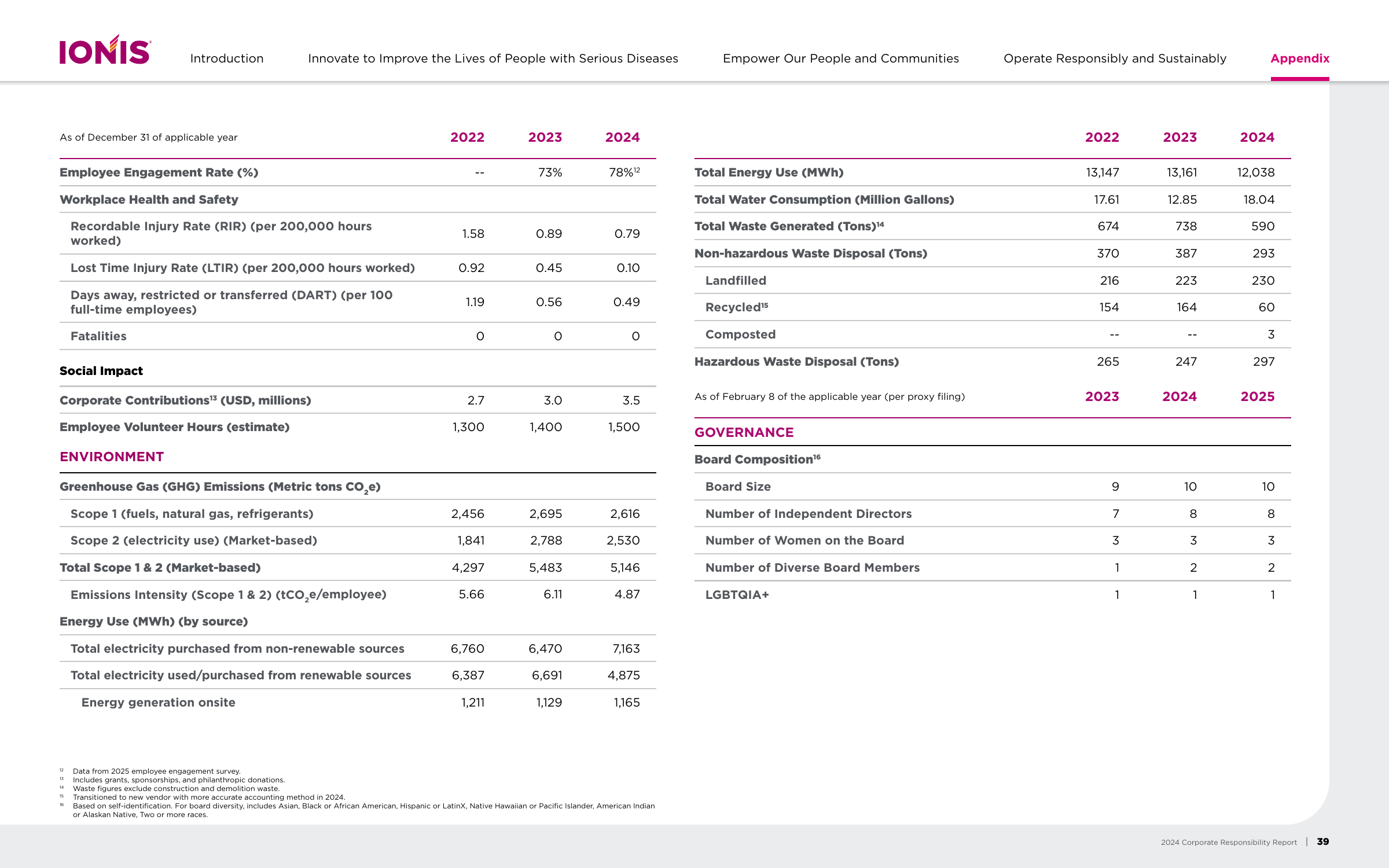 Emissions data extracted from page 39