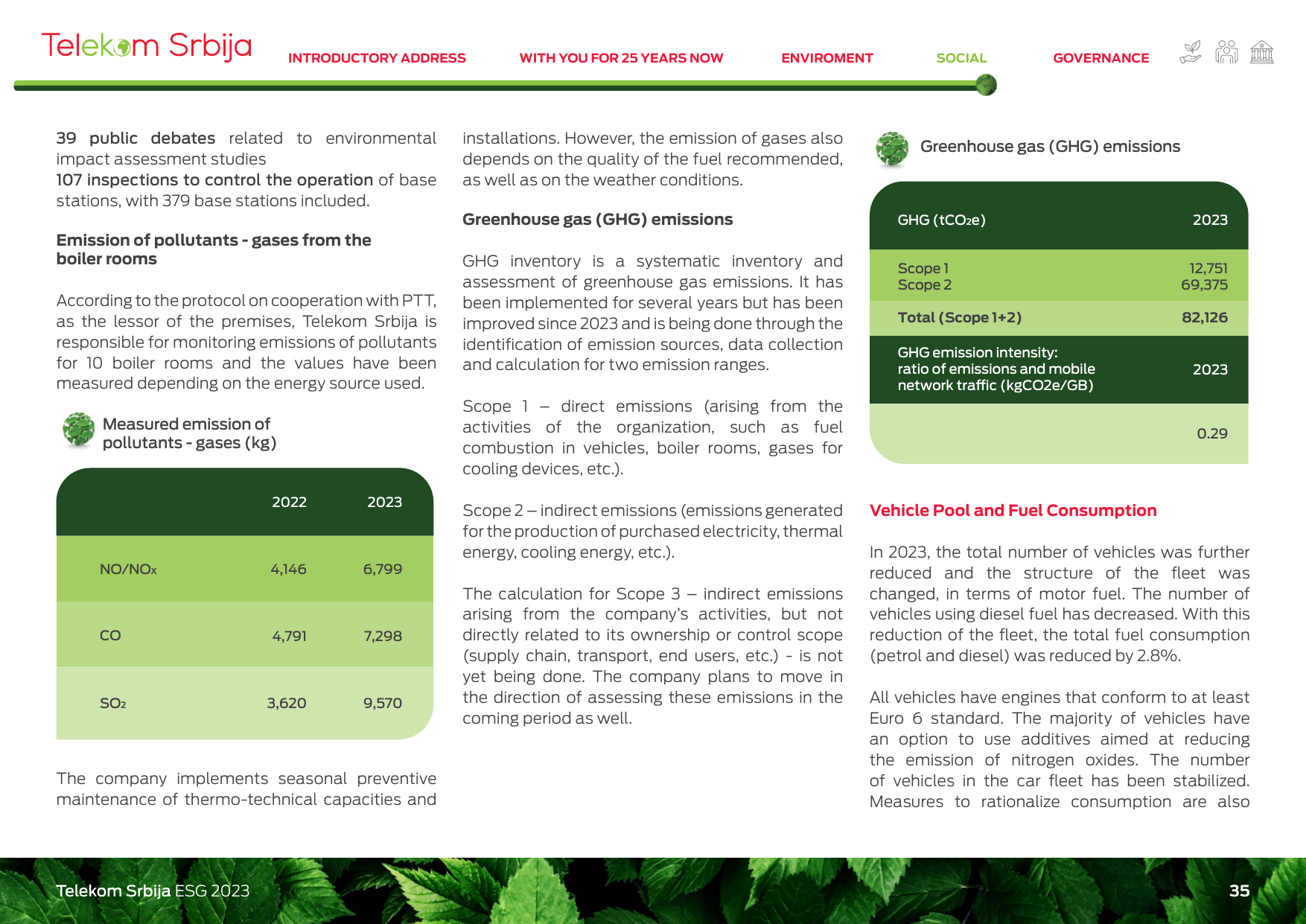 Emissions data extracted from page 35