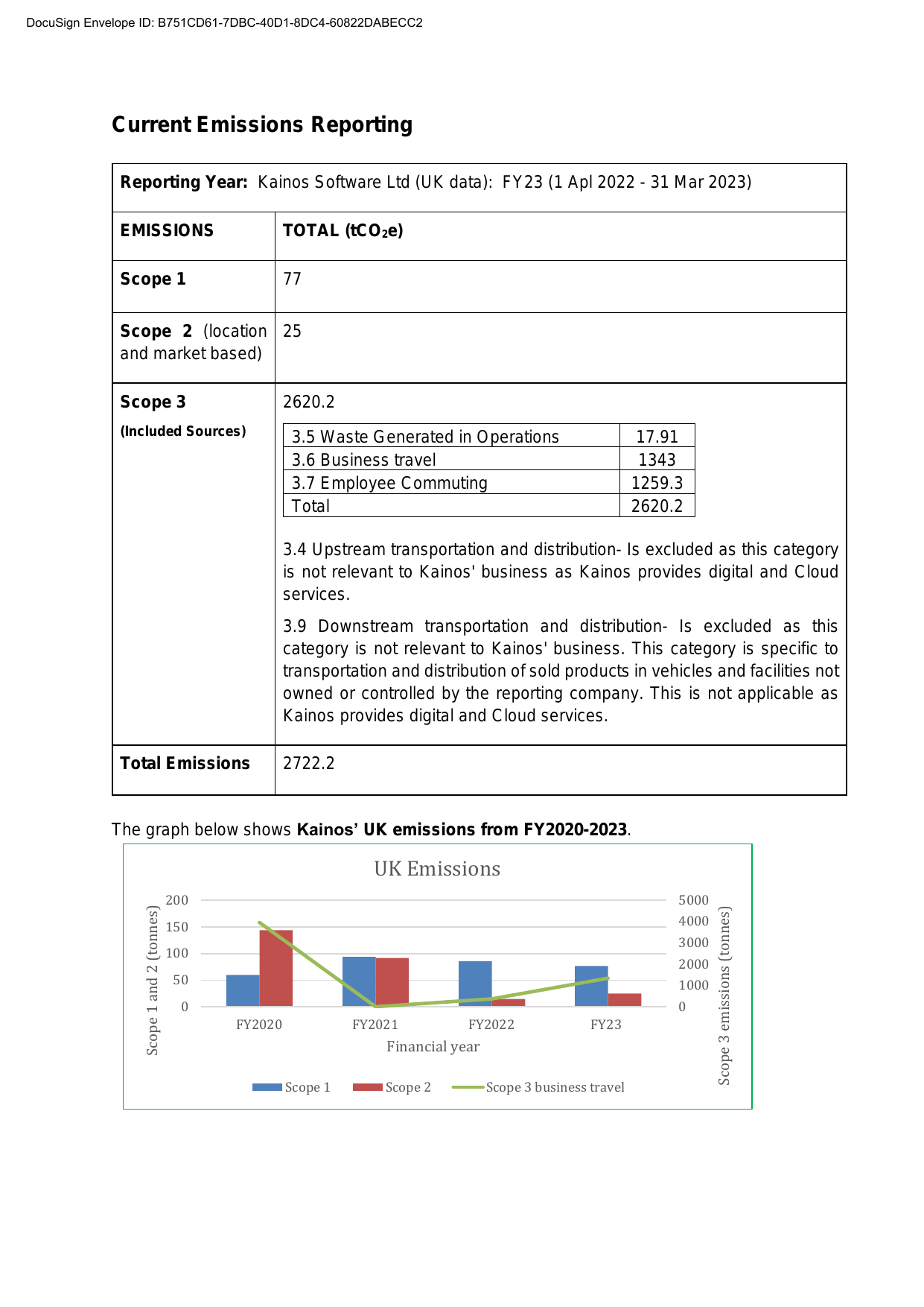 Emissions data extracted from page 3