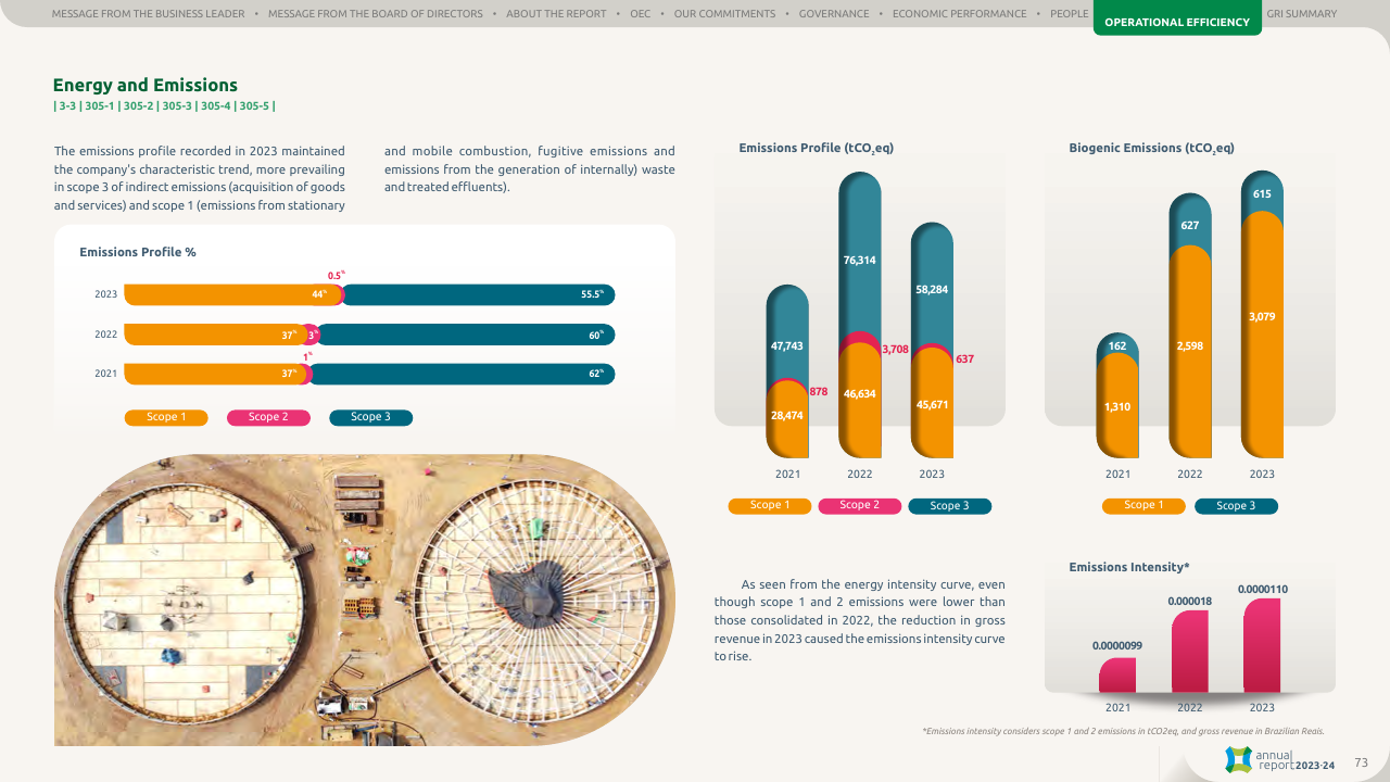 Emissions data extracted from page 73