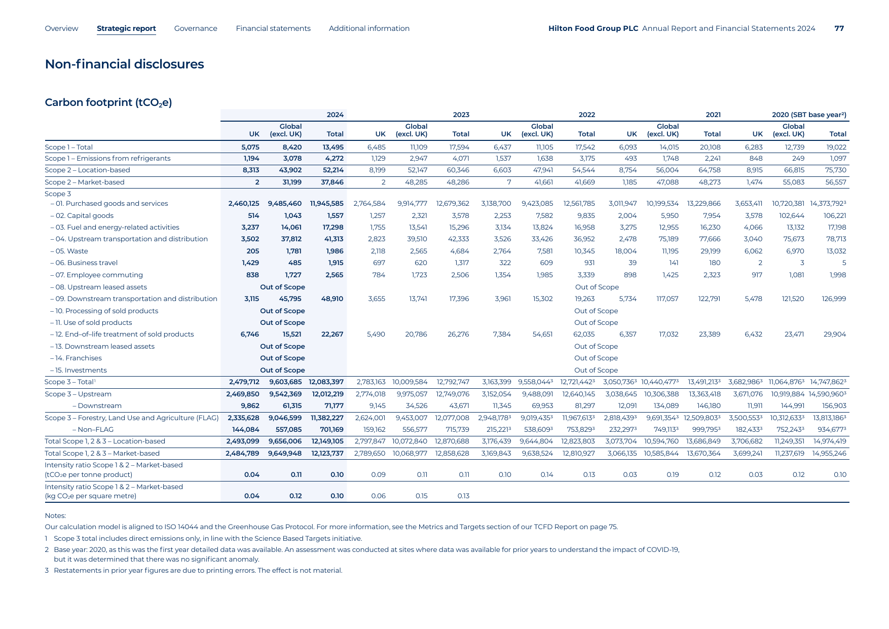 Emissions data extracted from page 79