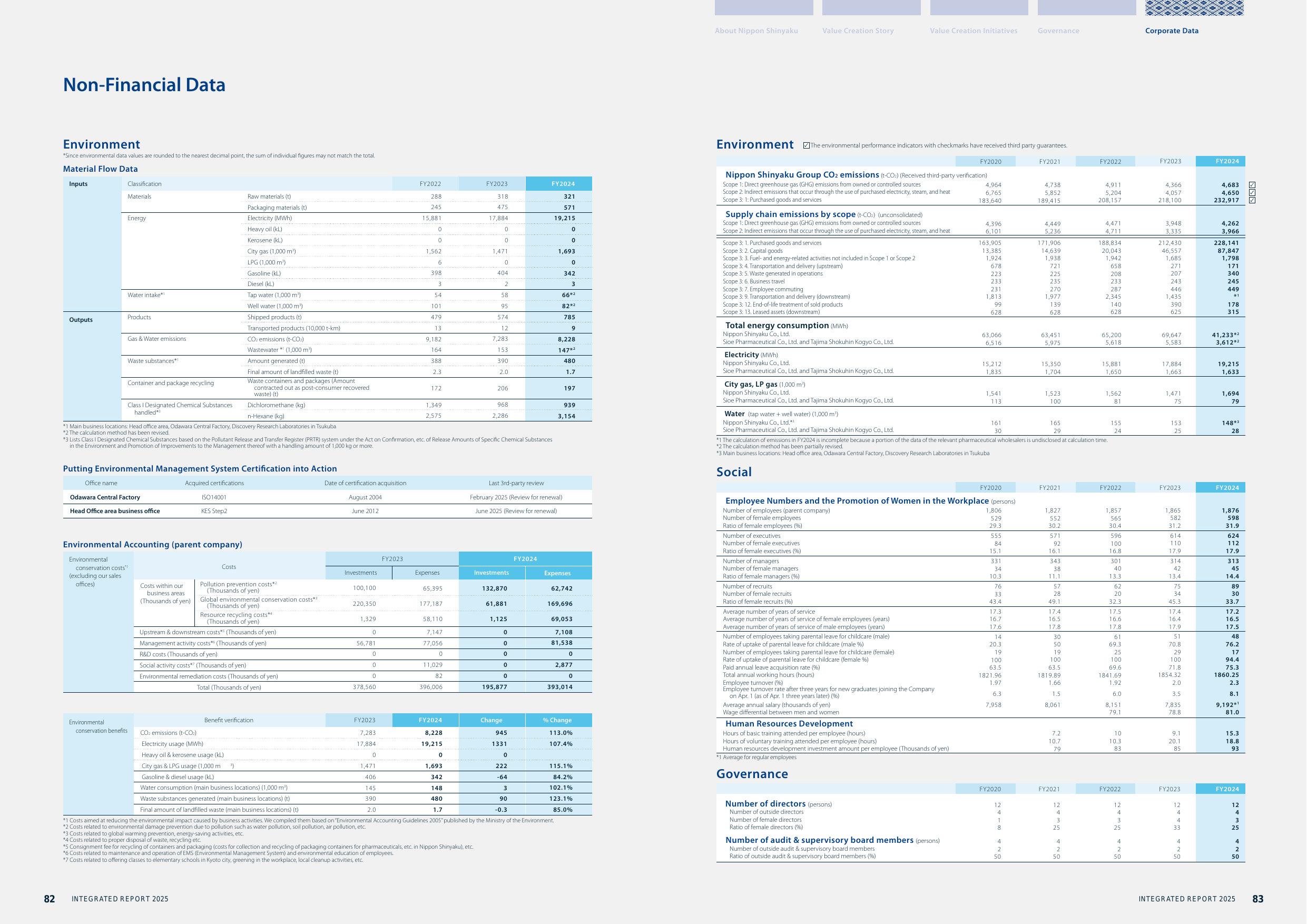 Emissions data extracted from page 43