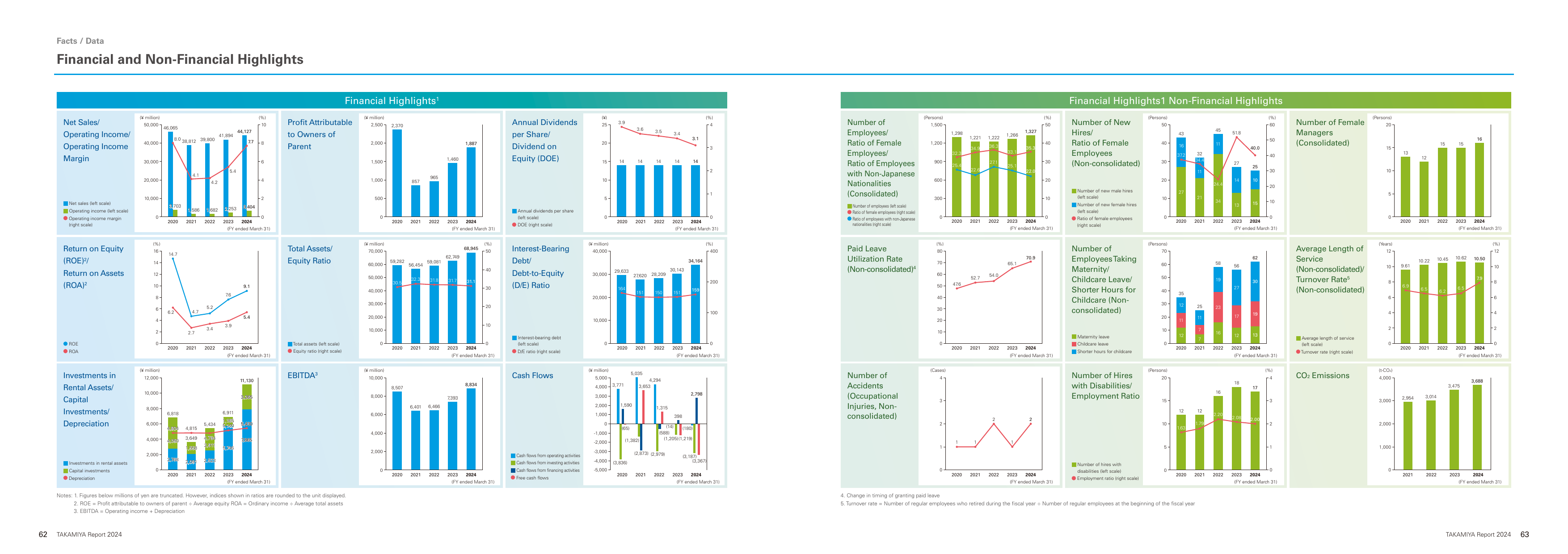 Emissions data extracted from page 33
