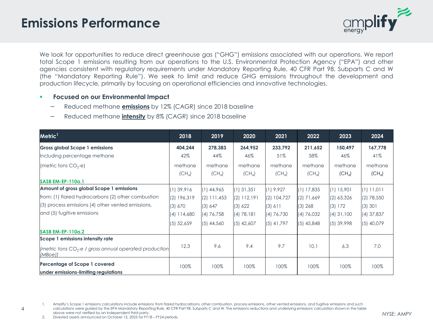 Emissions data extracted from page 4