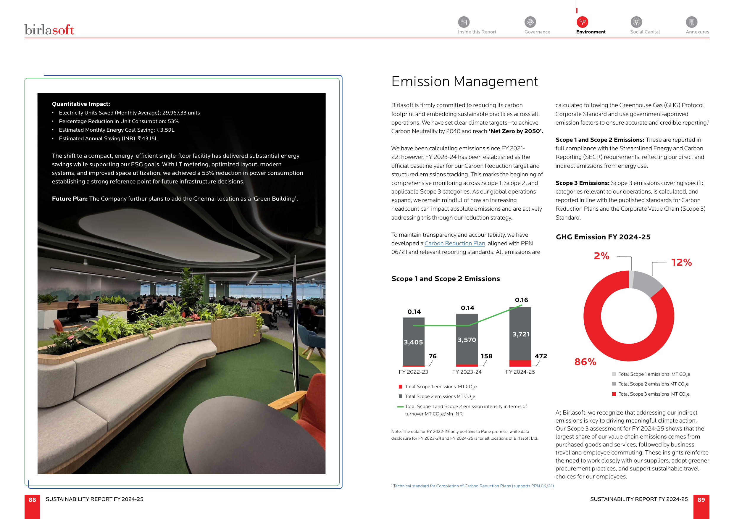 Emissions data extracted from page 45