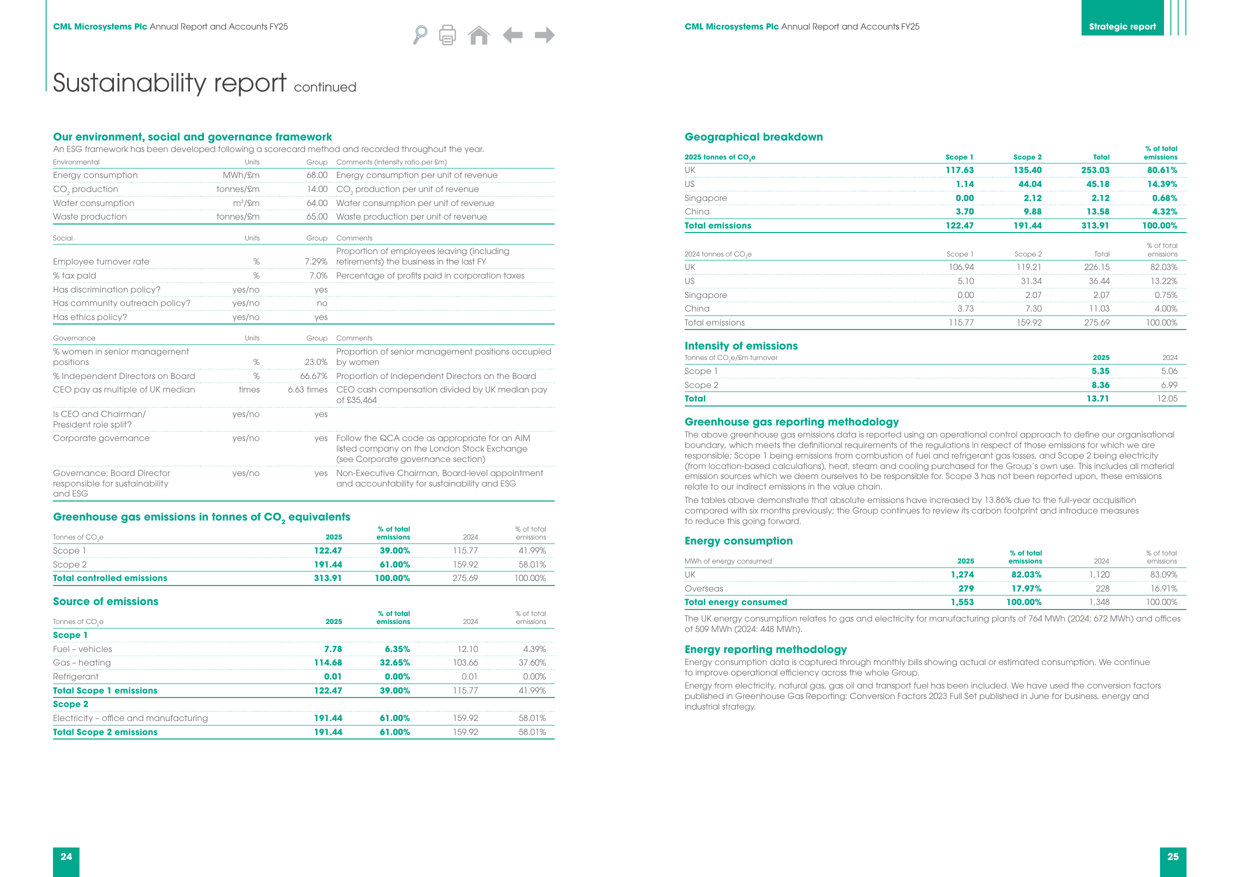 Emissions data extracted from page 14