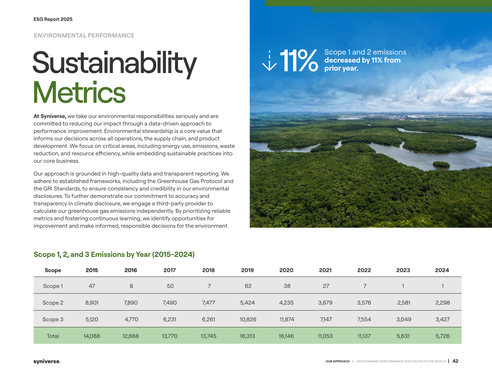 Emissions data extracted from page 42