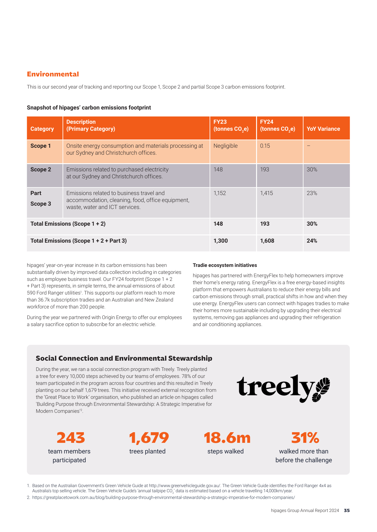 Emissions data extracted from page 37