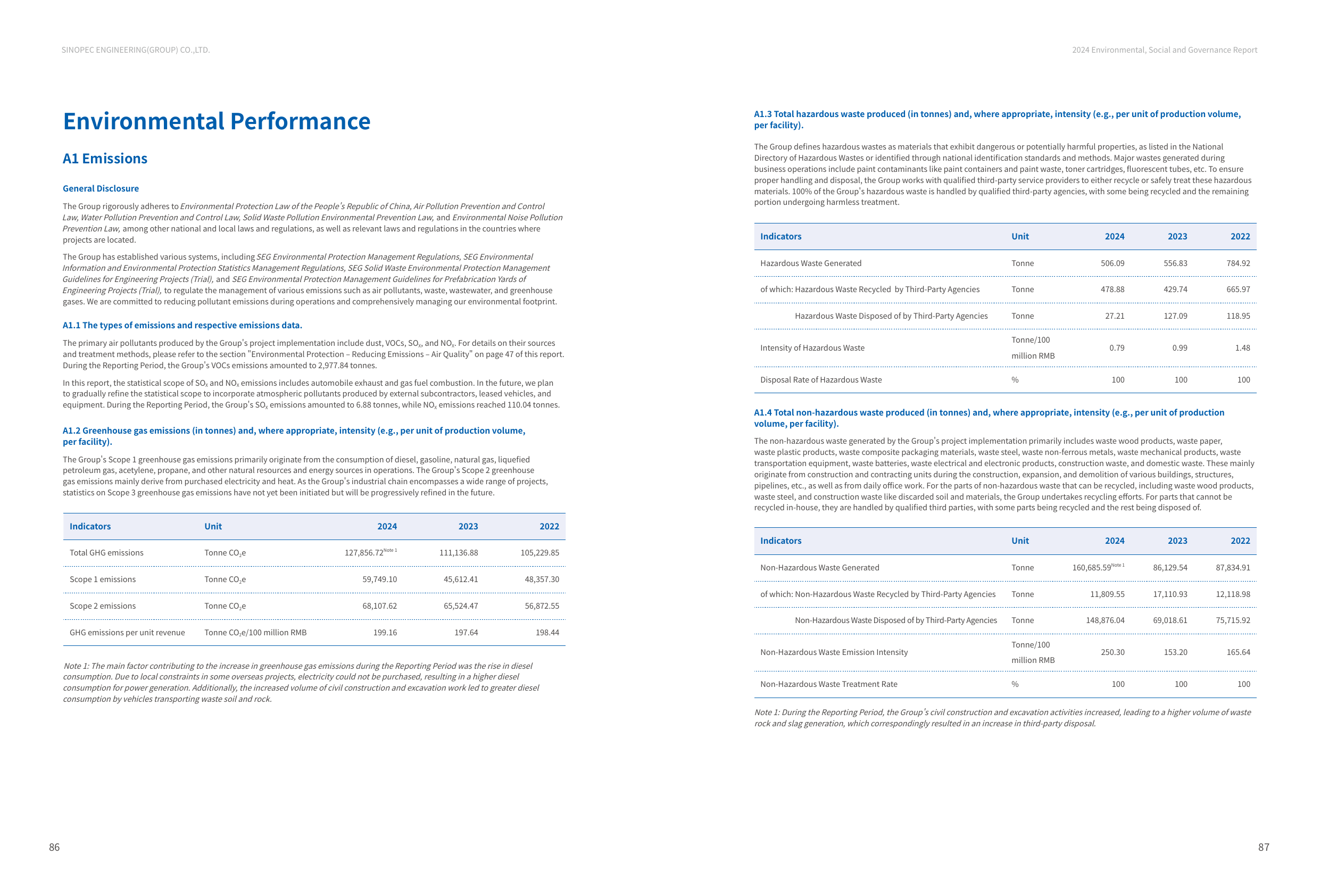 Emissions data extracted from page 45