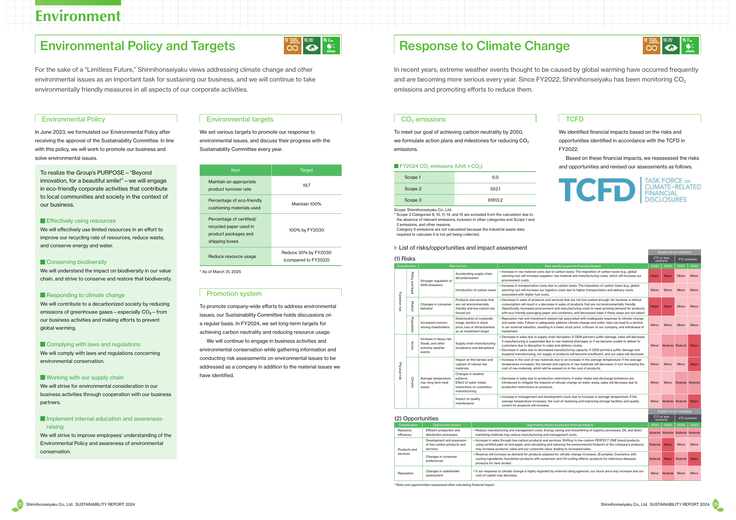 Emissions data extracted from page 14