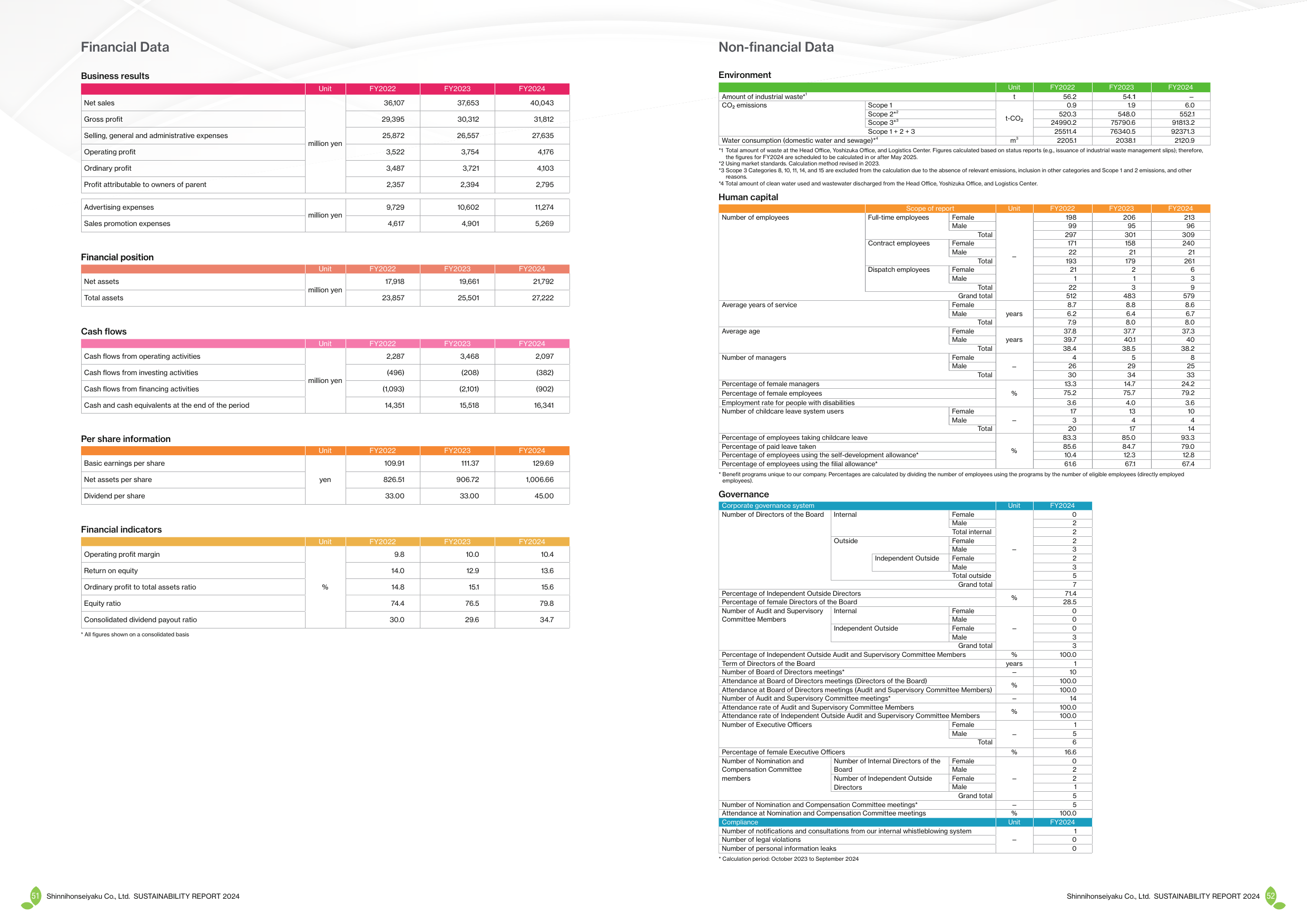 Emissions data extracted from page 27