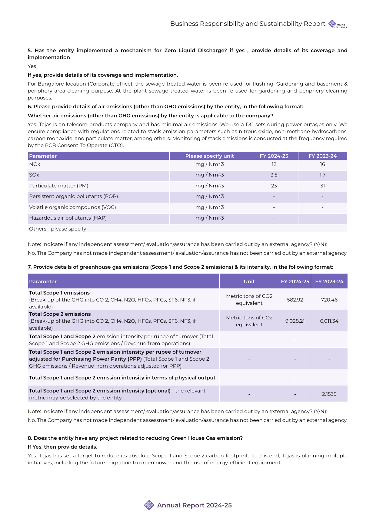 Emissions data extracted from page 24