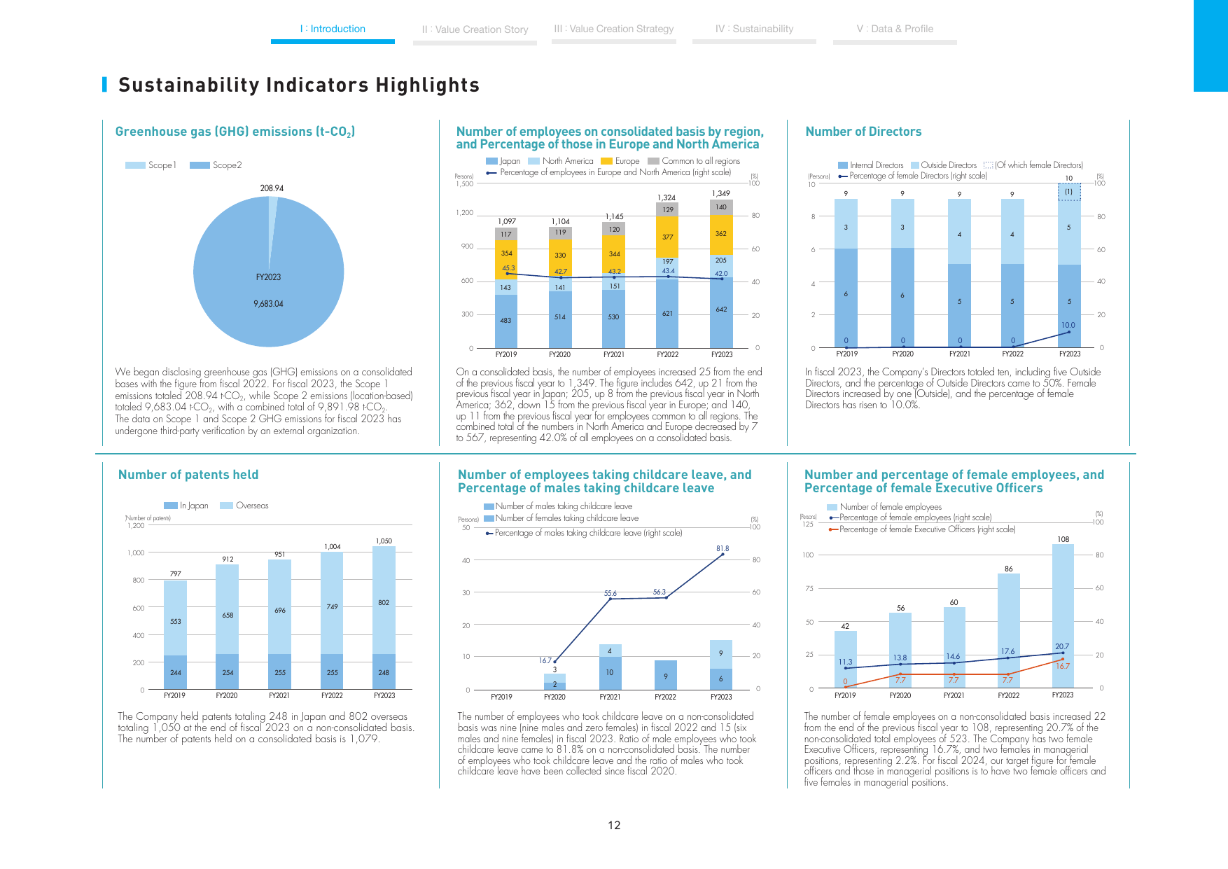 Emissions data extracted from page 13