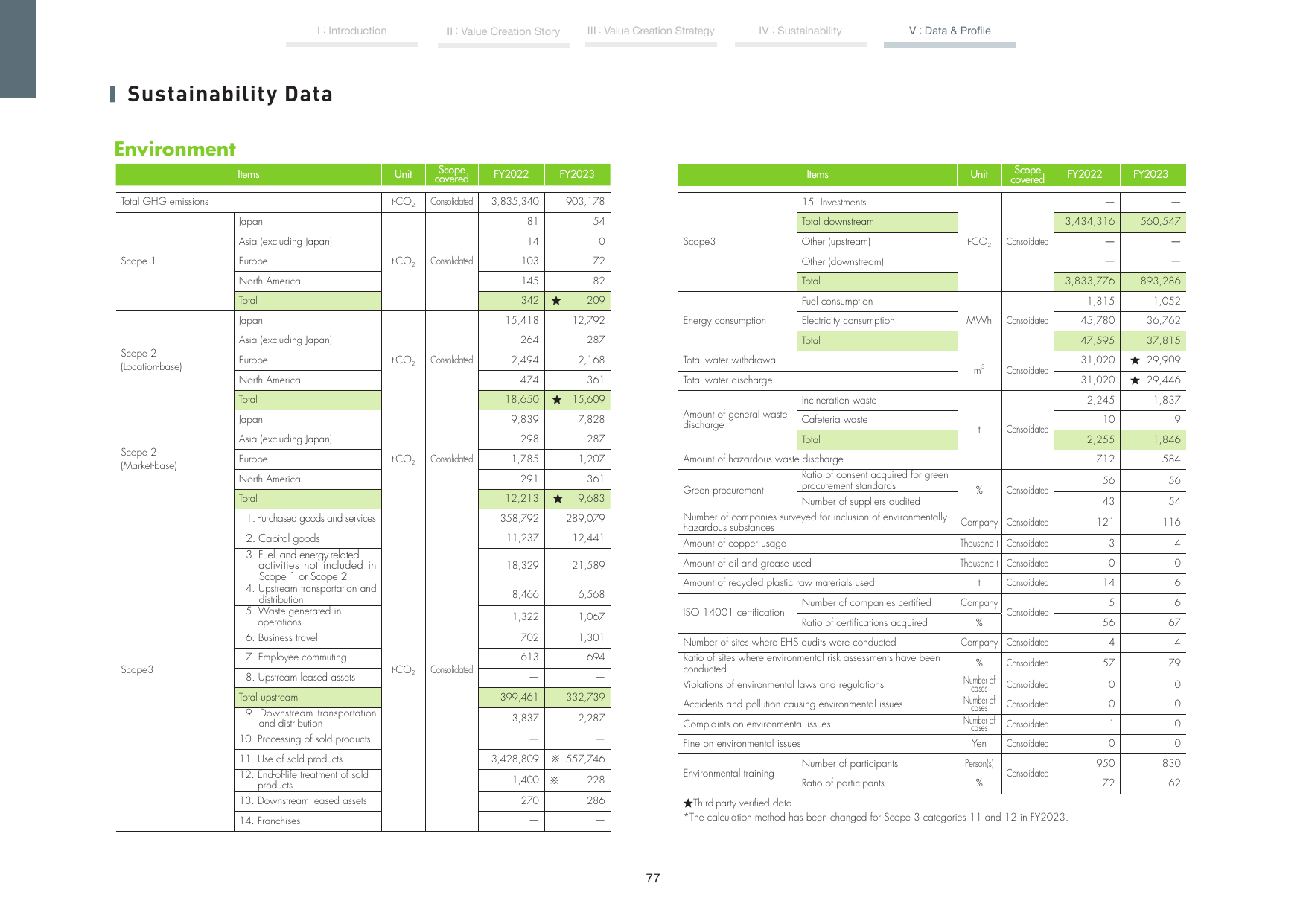 Emissions data extracted from page 78