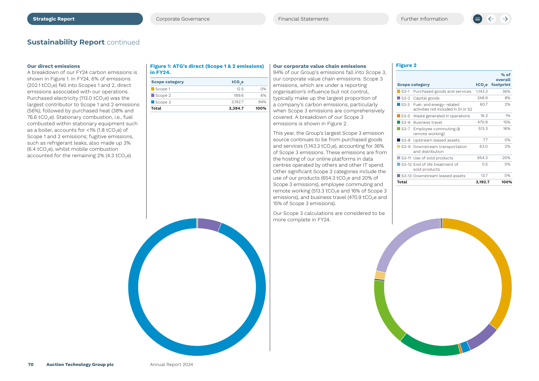 Emissions data extracted from page 21