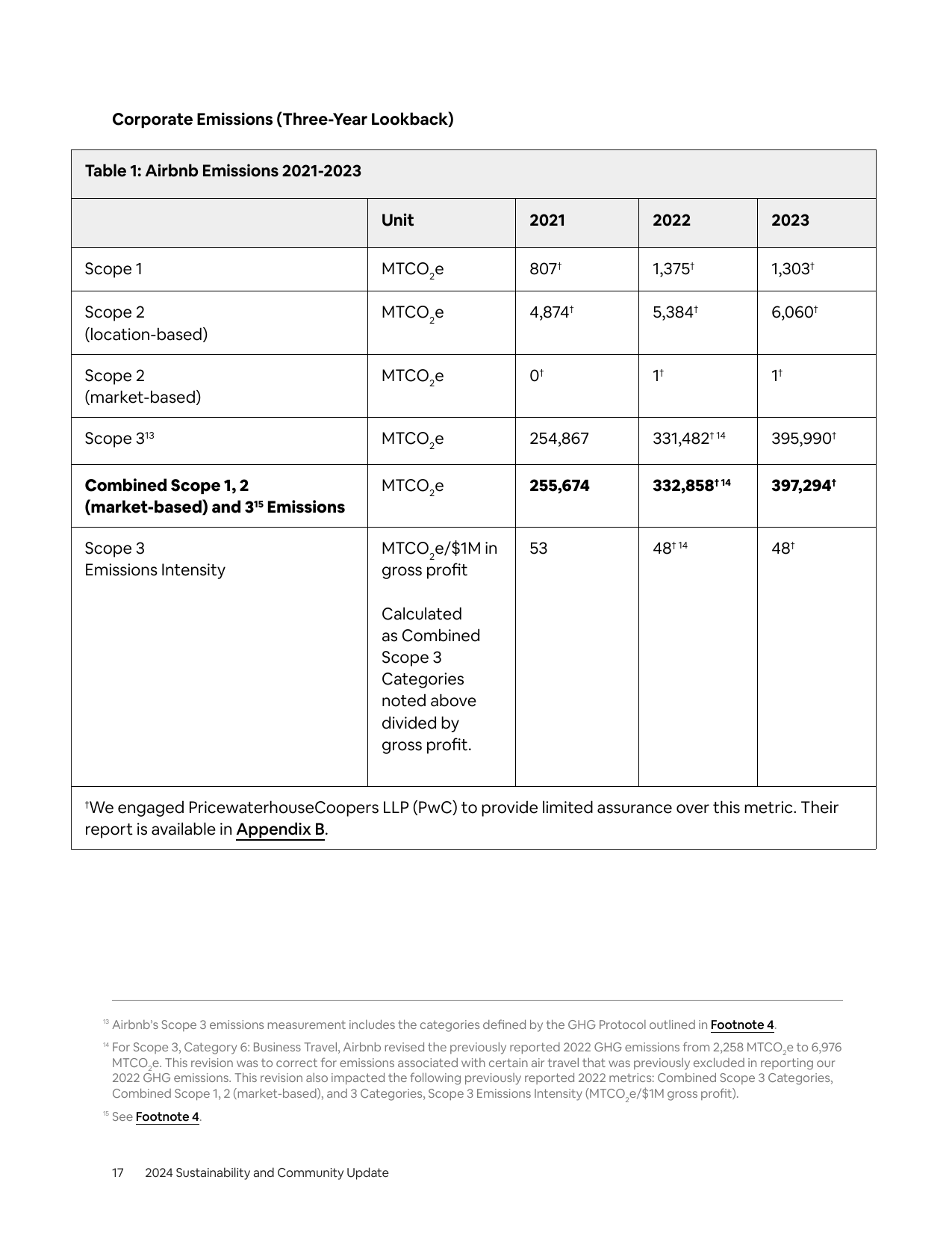 Emissions data extracted from page 17