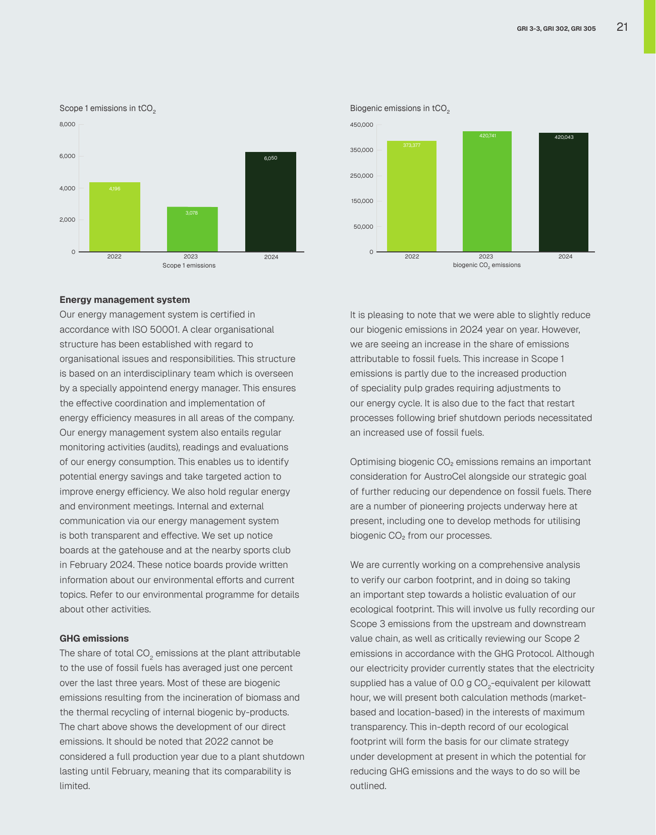 Emissions data extracted from page 21