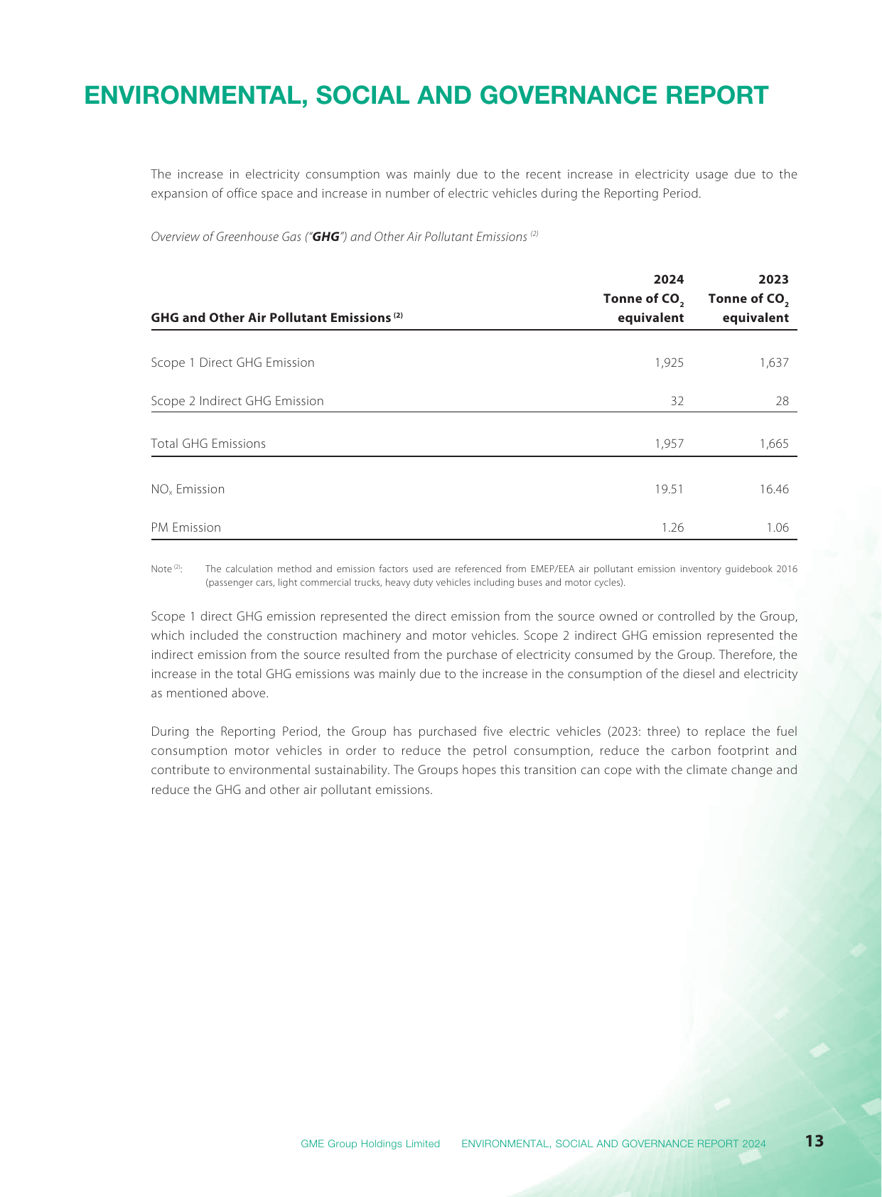 Emissions data extracted from page 14