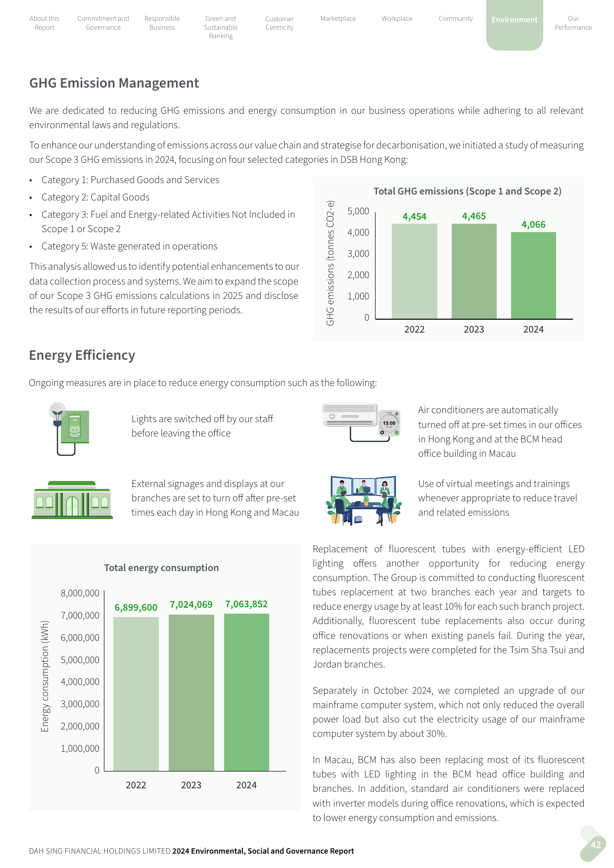 Emissions data extracted from page 42