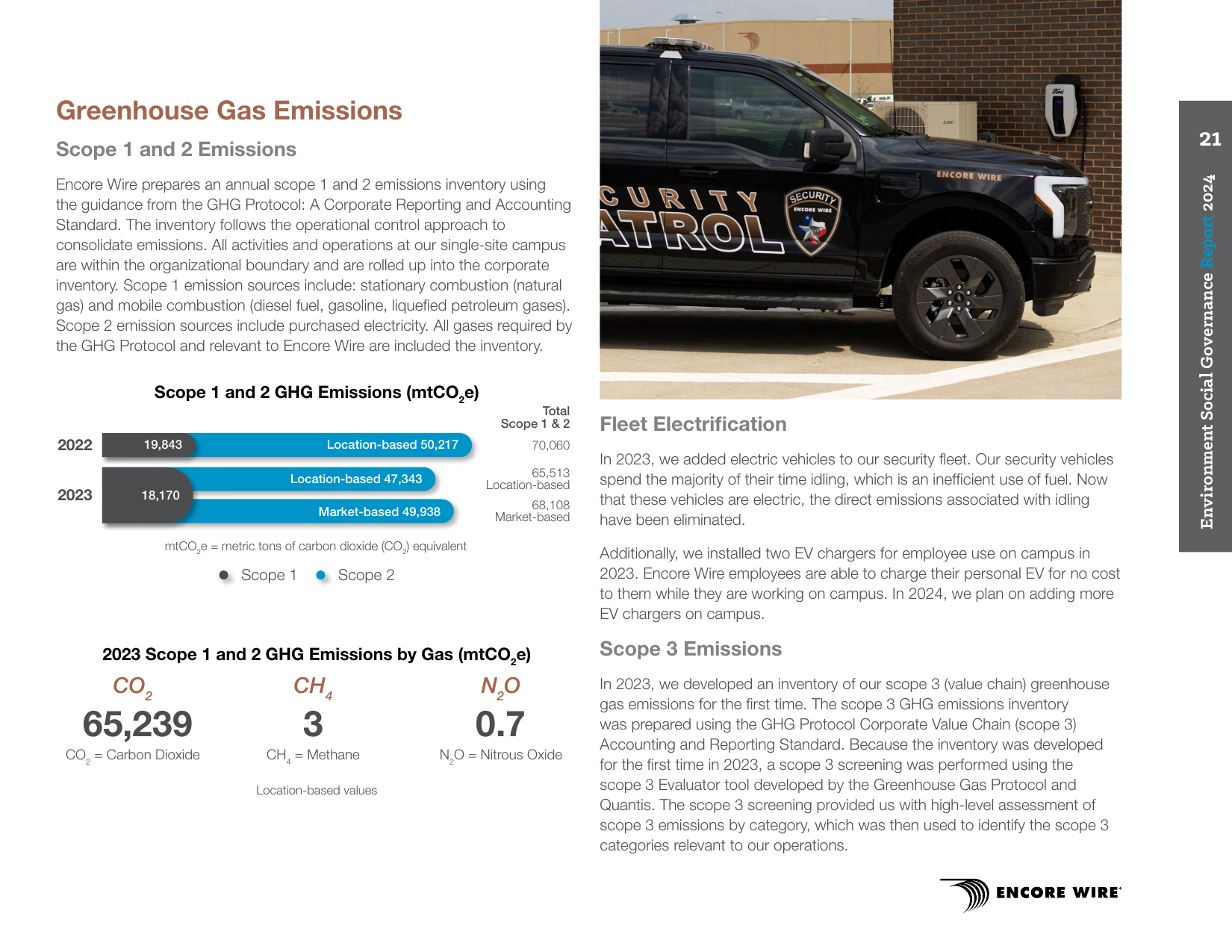 Emissions data extracted from page 21