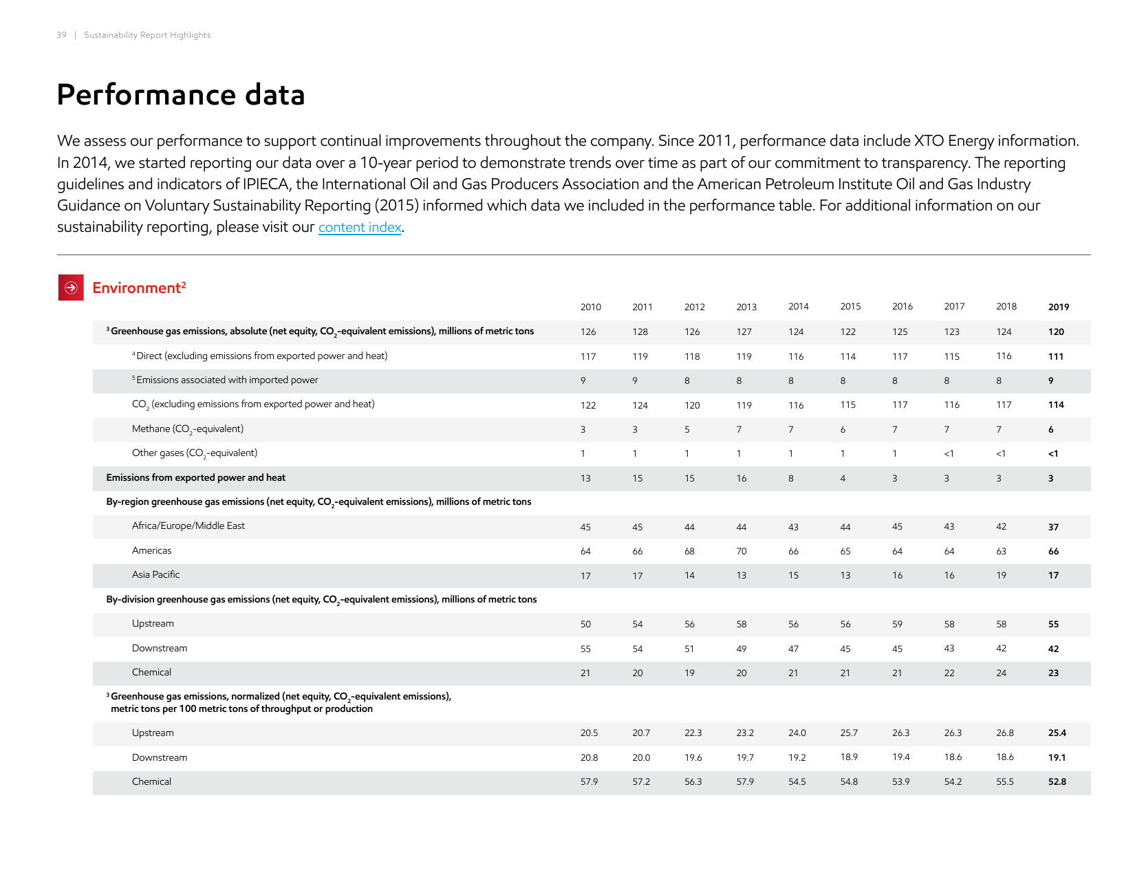 Emissions data extracted from page 39