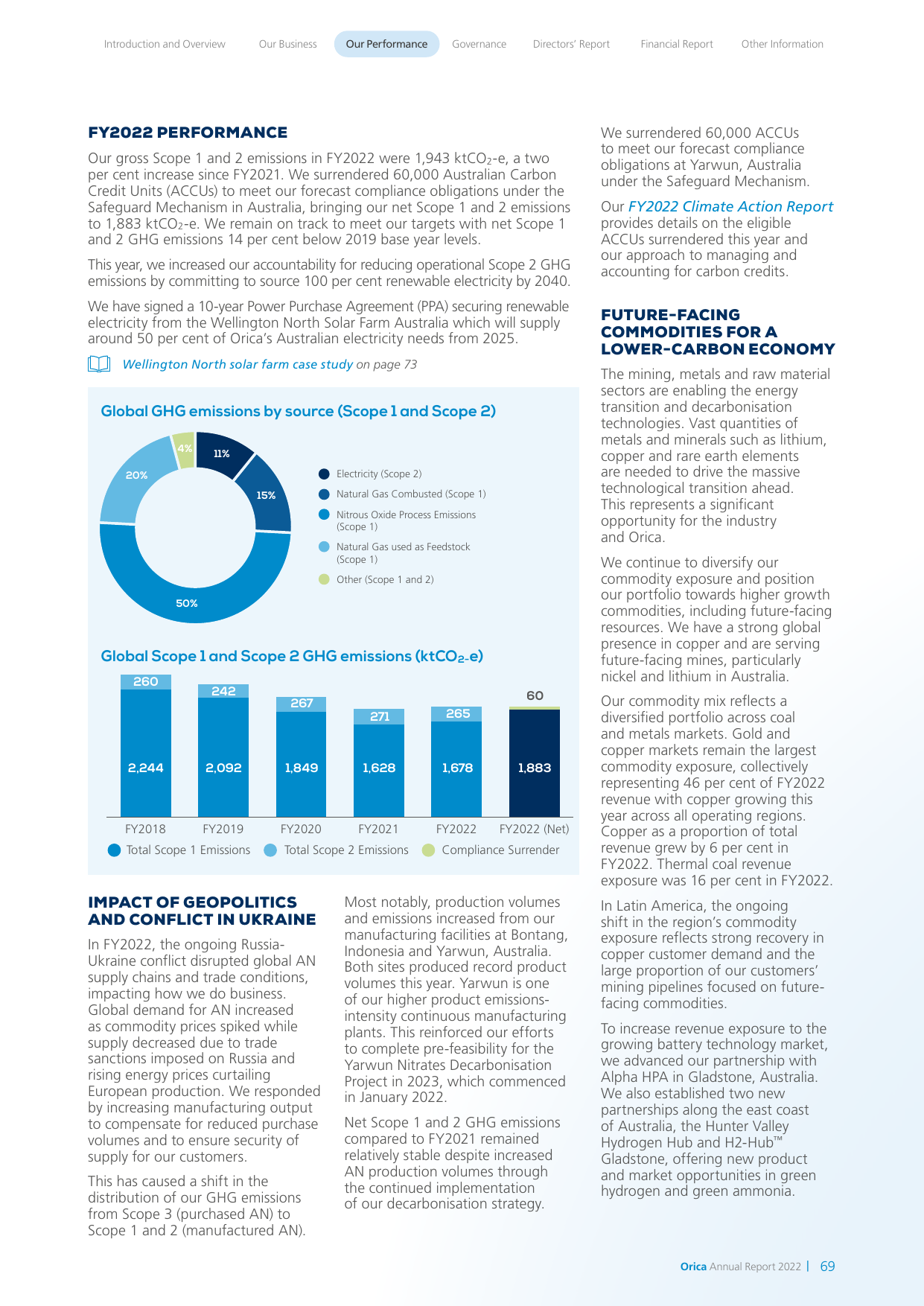 Emissions data extracted from page 71