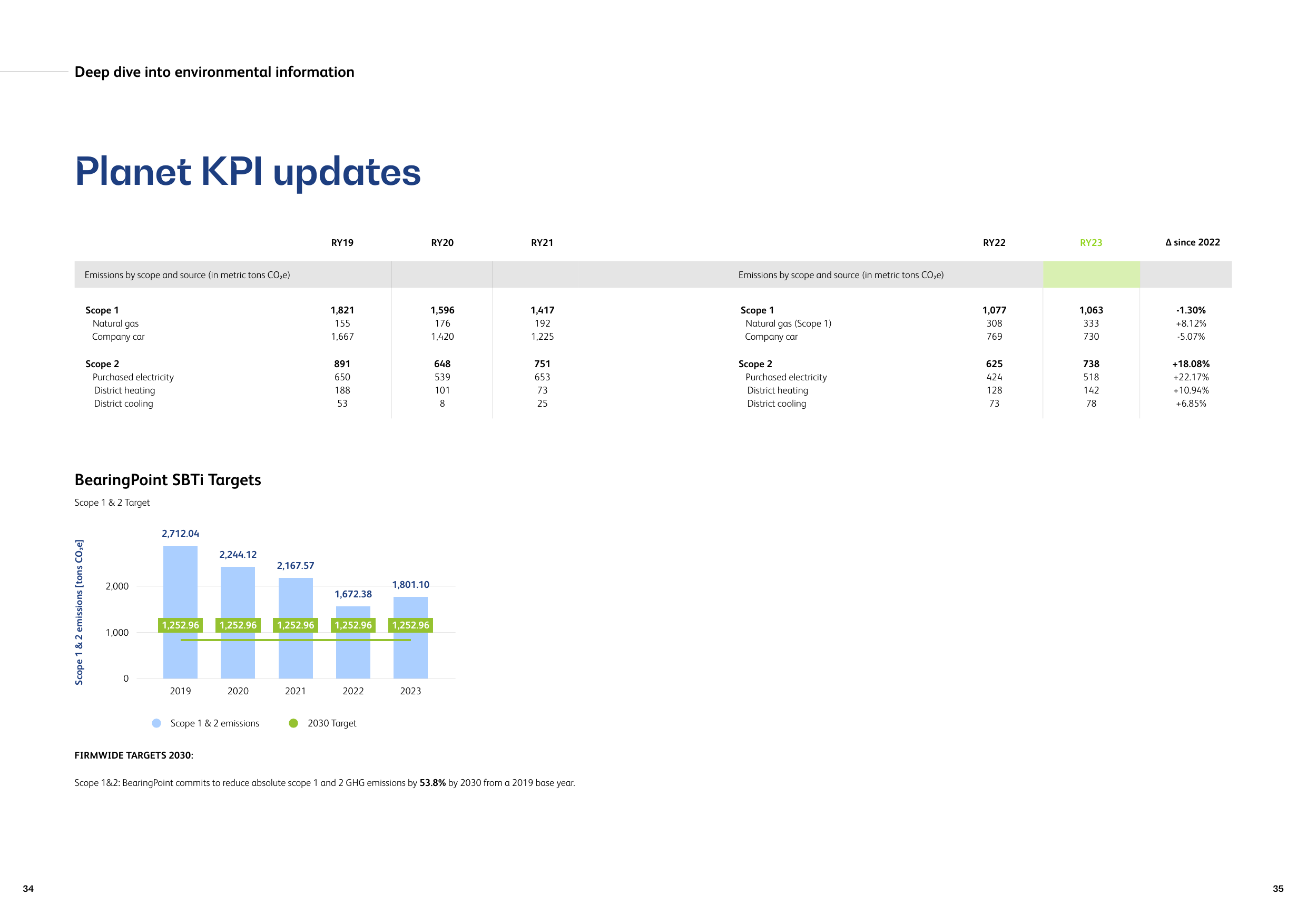 Emissions data extracted from page 18