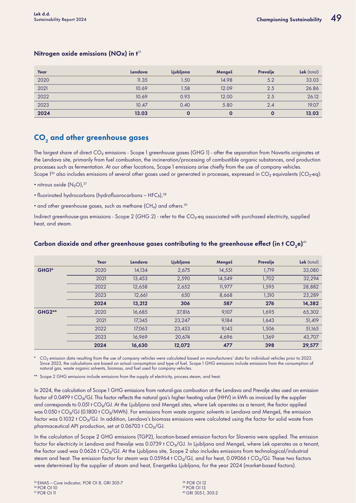 Emissions data extracted from page 51