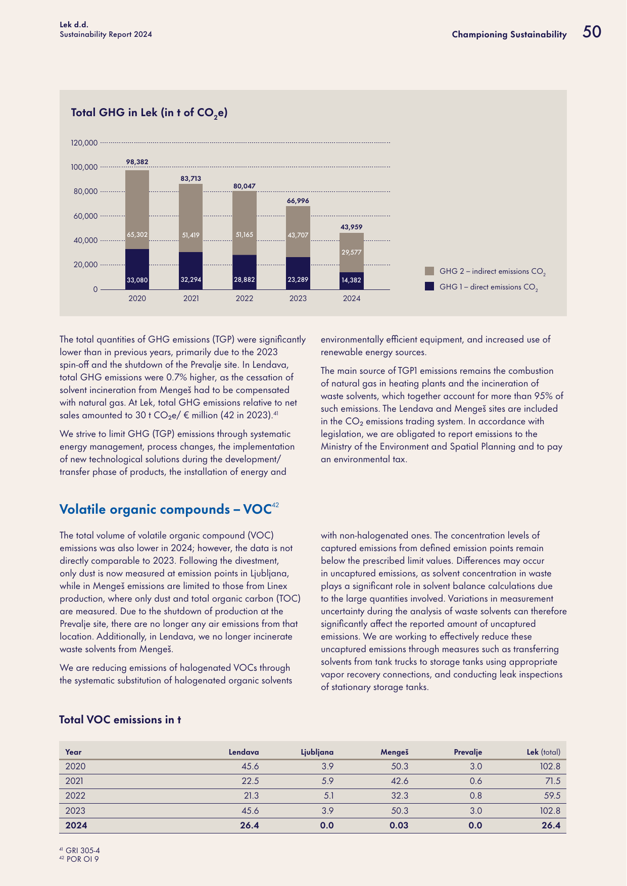 Emissions data extracted from page 52