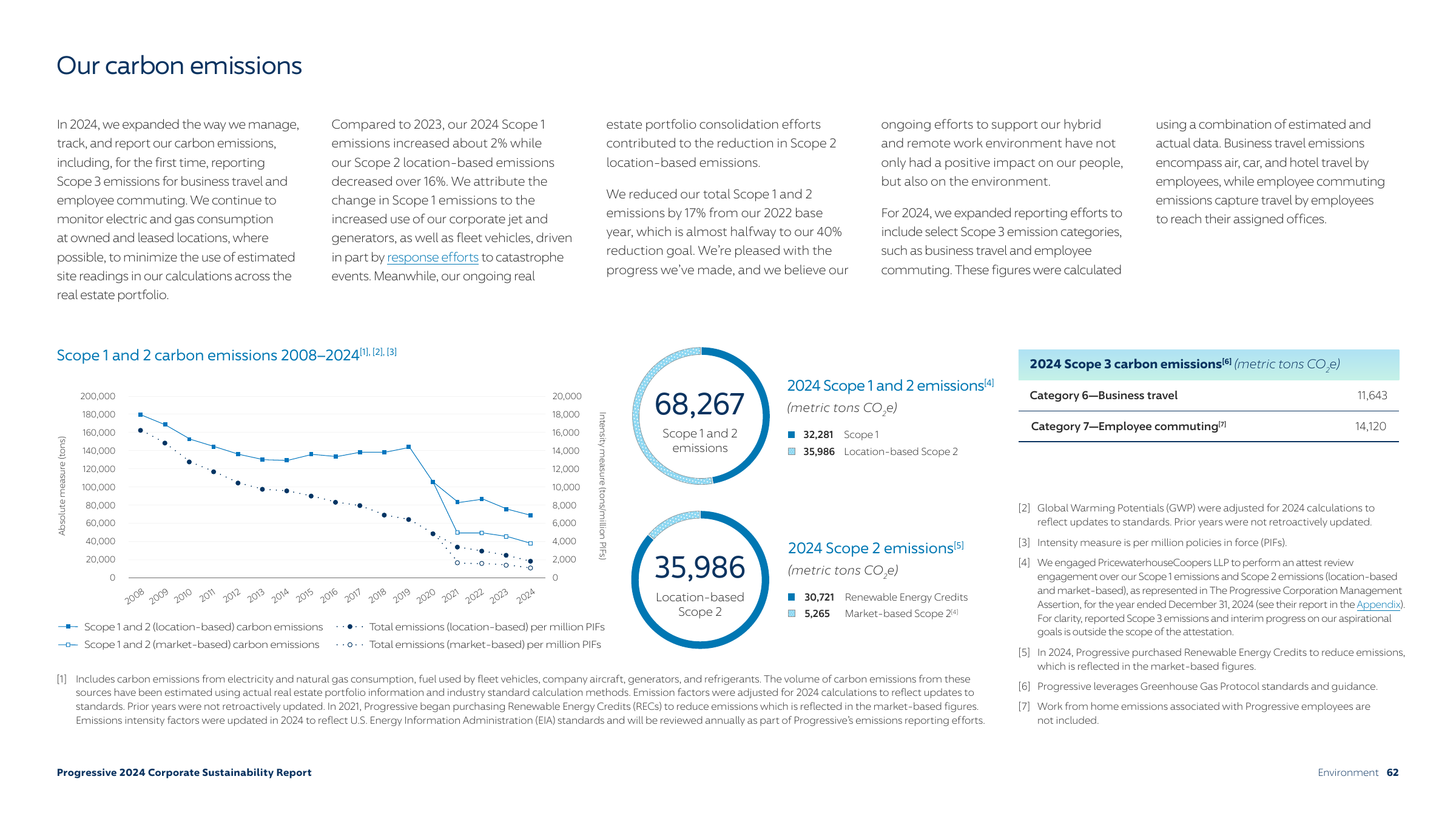 Emissions data extracted from page 62