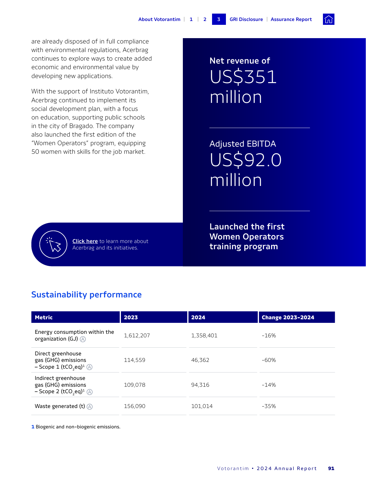 Emissions data extracted from page 91