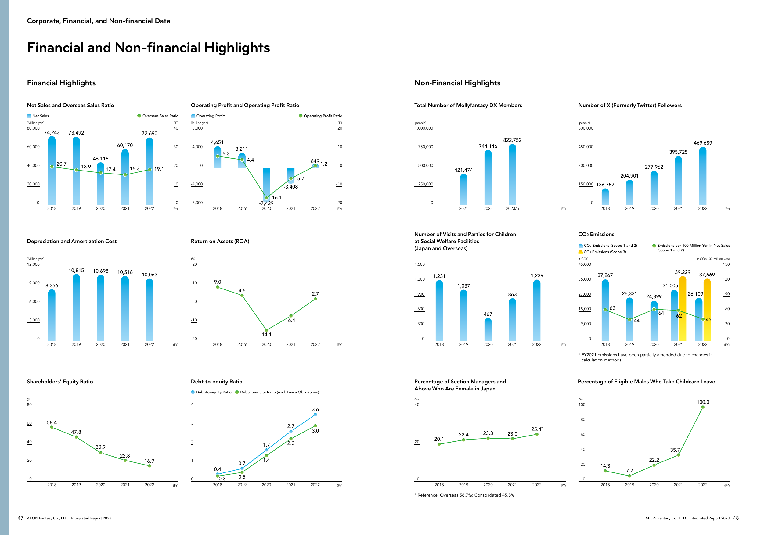 Emissions data extracted from page 25