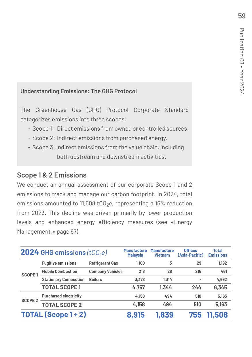 Emissions data extracted from page 59