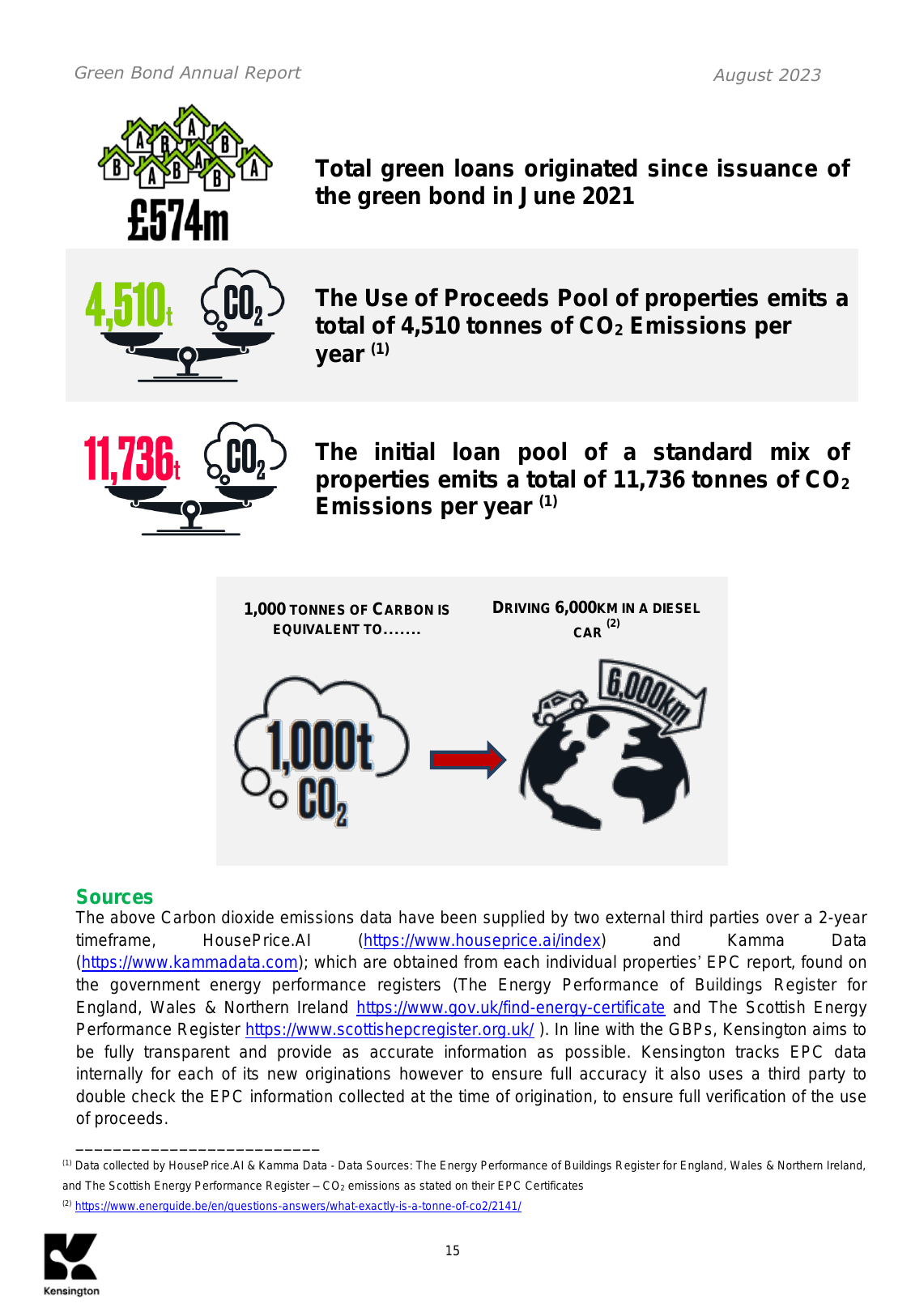 Emissions data extracted from page 15