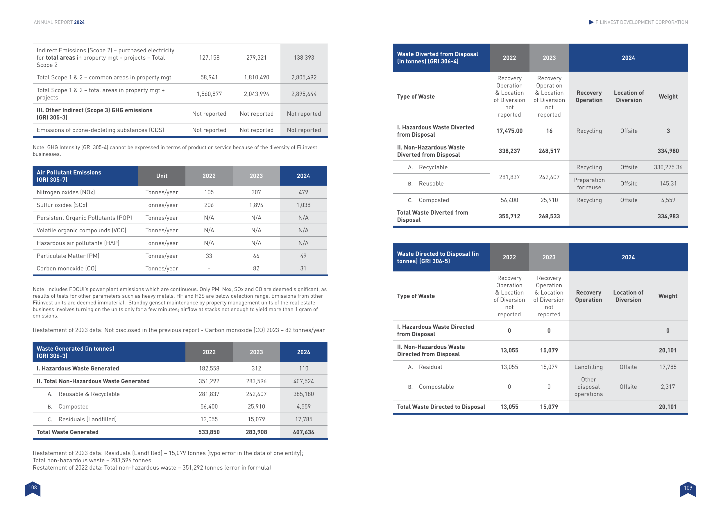 Emissions data extracted from page 56
