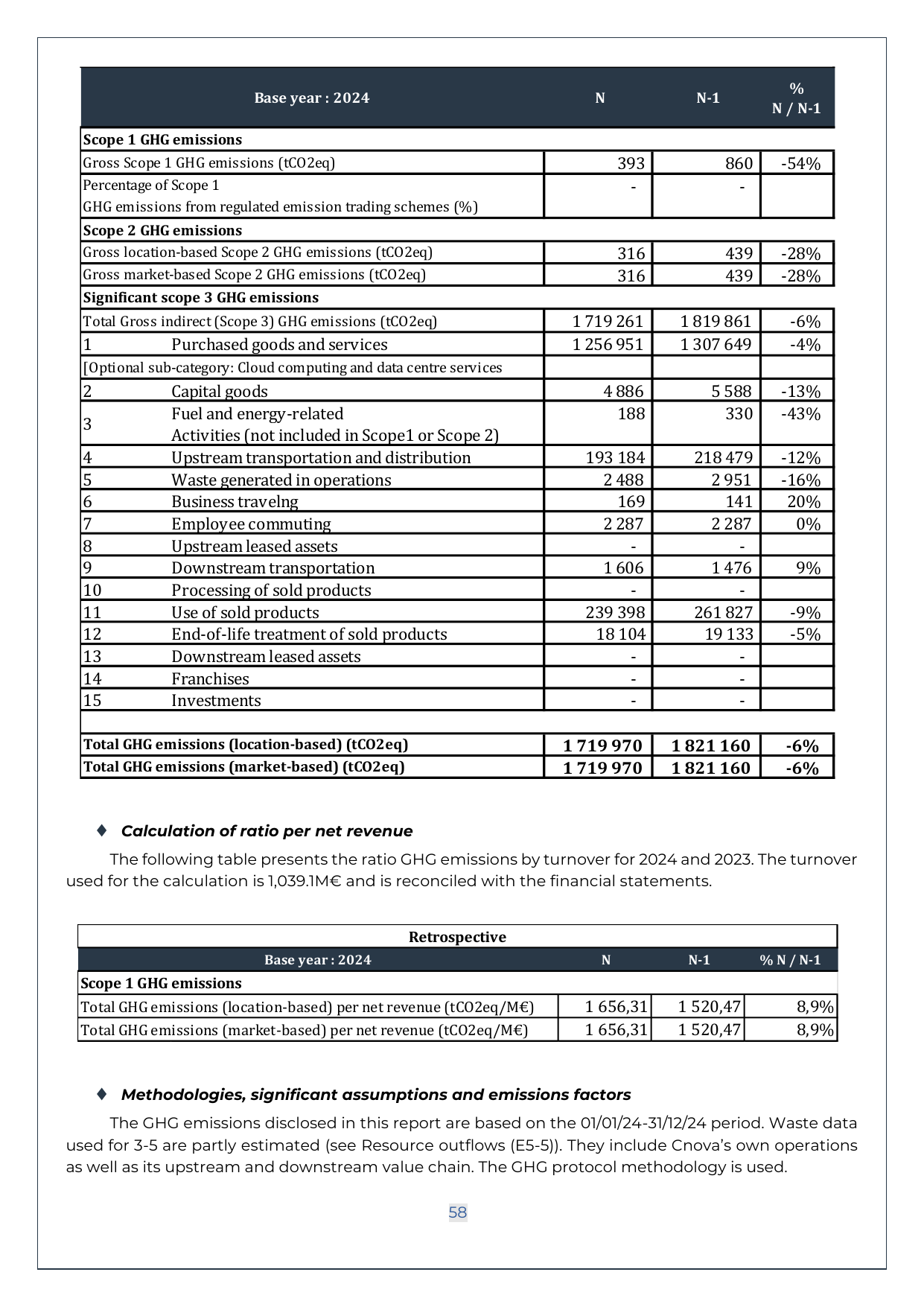 Emissions data extracted from page 58