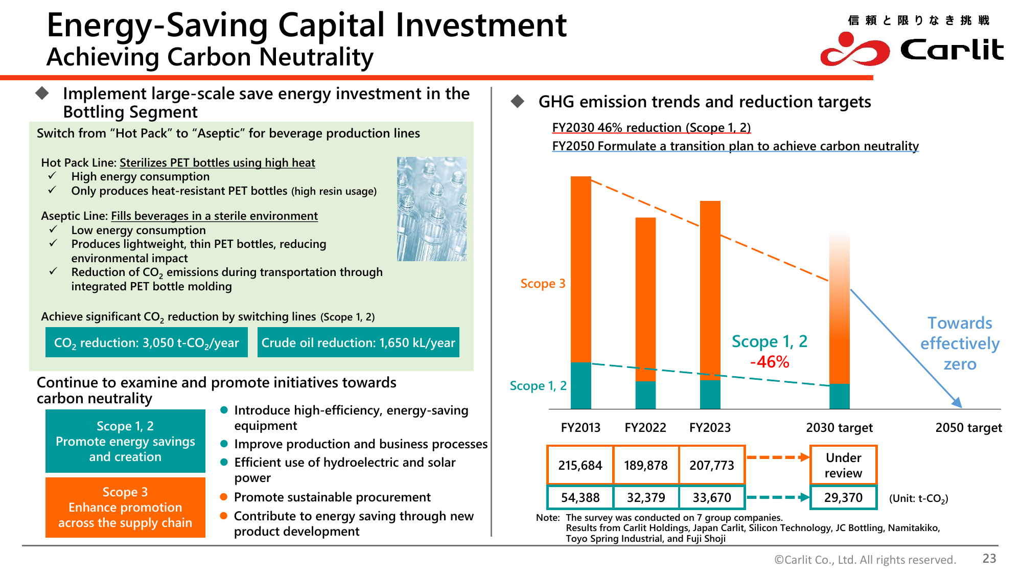 Emissions data extracted from page 23