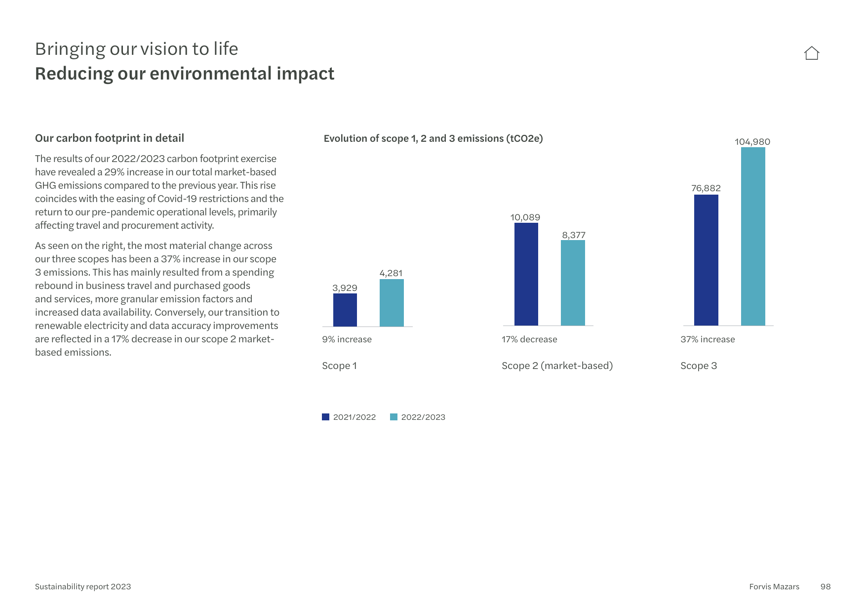 Emissions data extracted from page 98