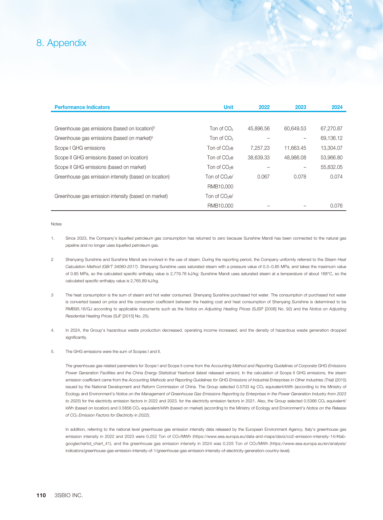 Emissions data extracted from page 111