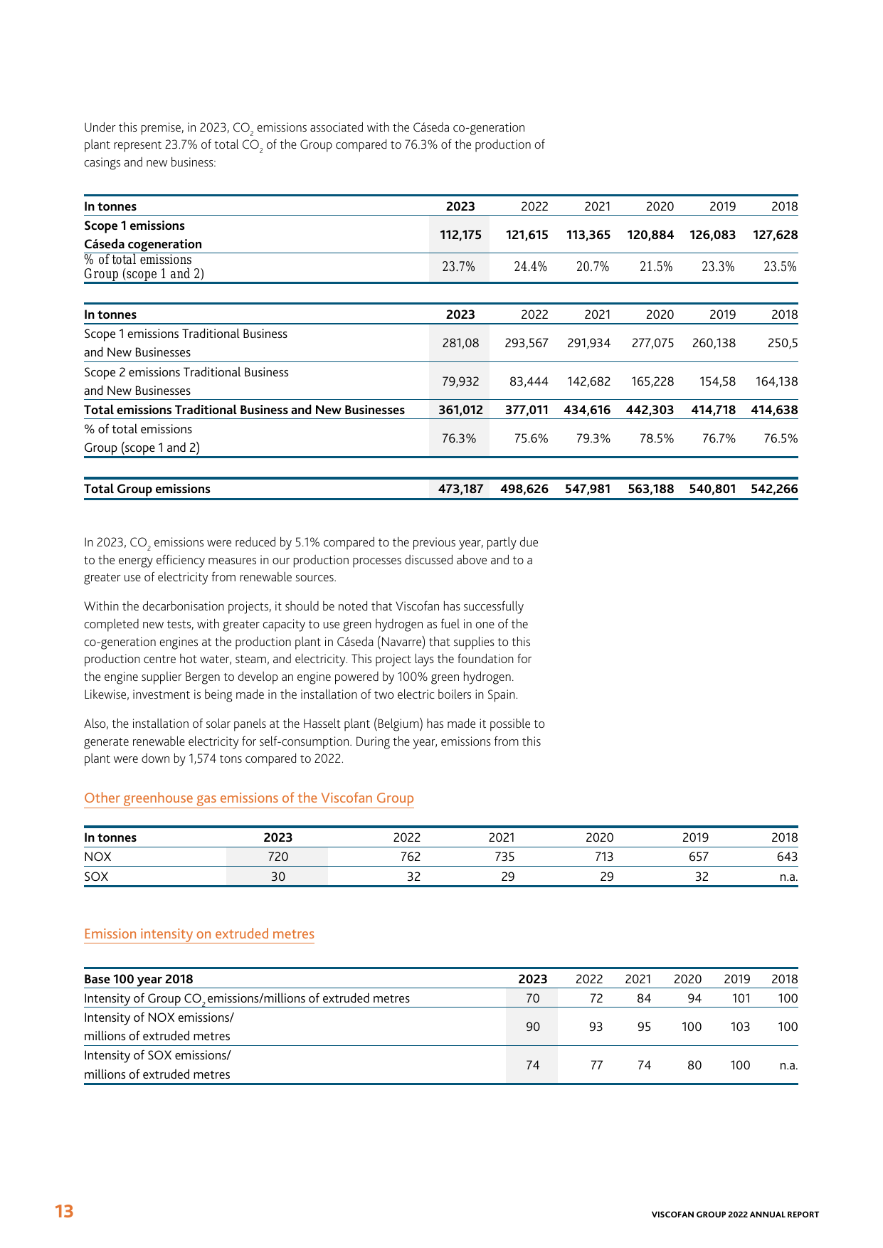 Emissions data extracted from page 13