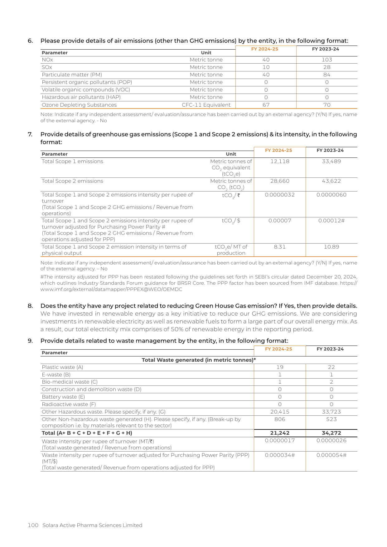 Emissions data extracted from page 102