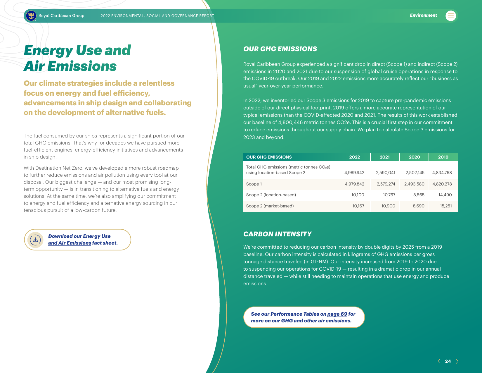 Emissions data extracted from page 24